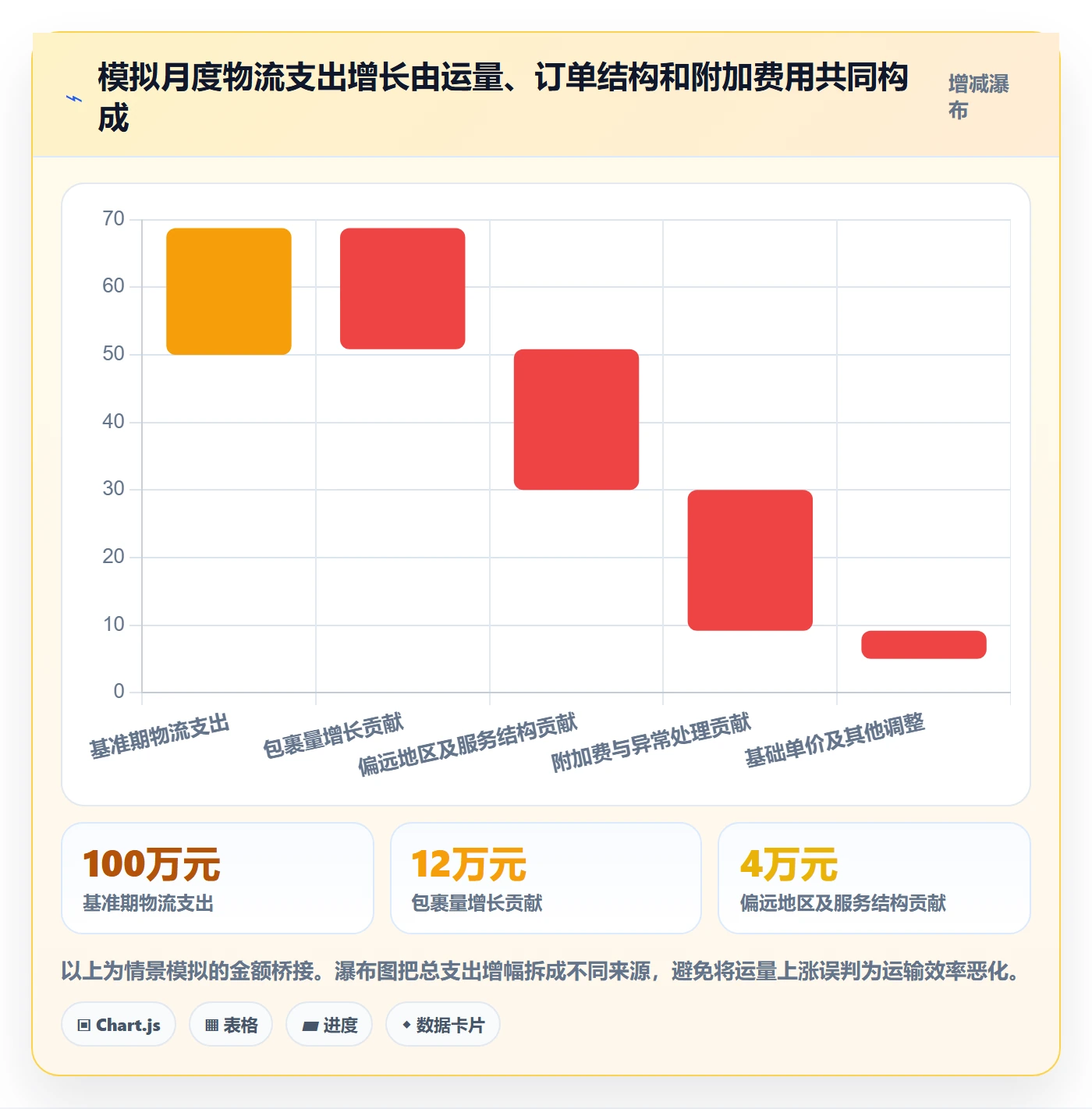 跨境电商怎么用？跨境物流场景下的数据复盘拆解