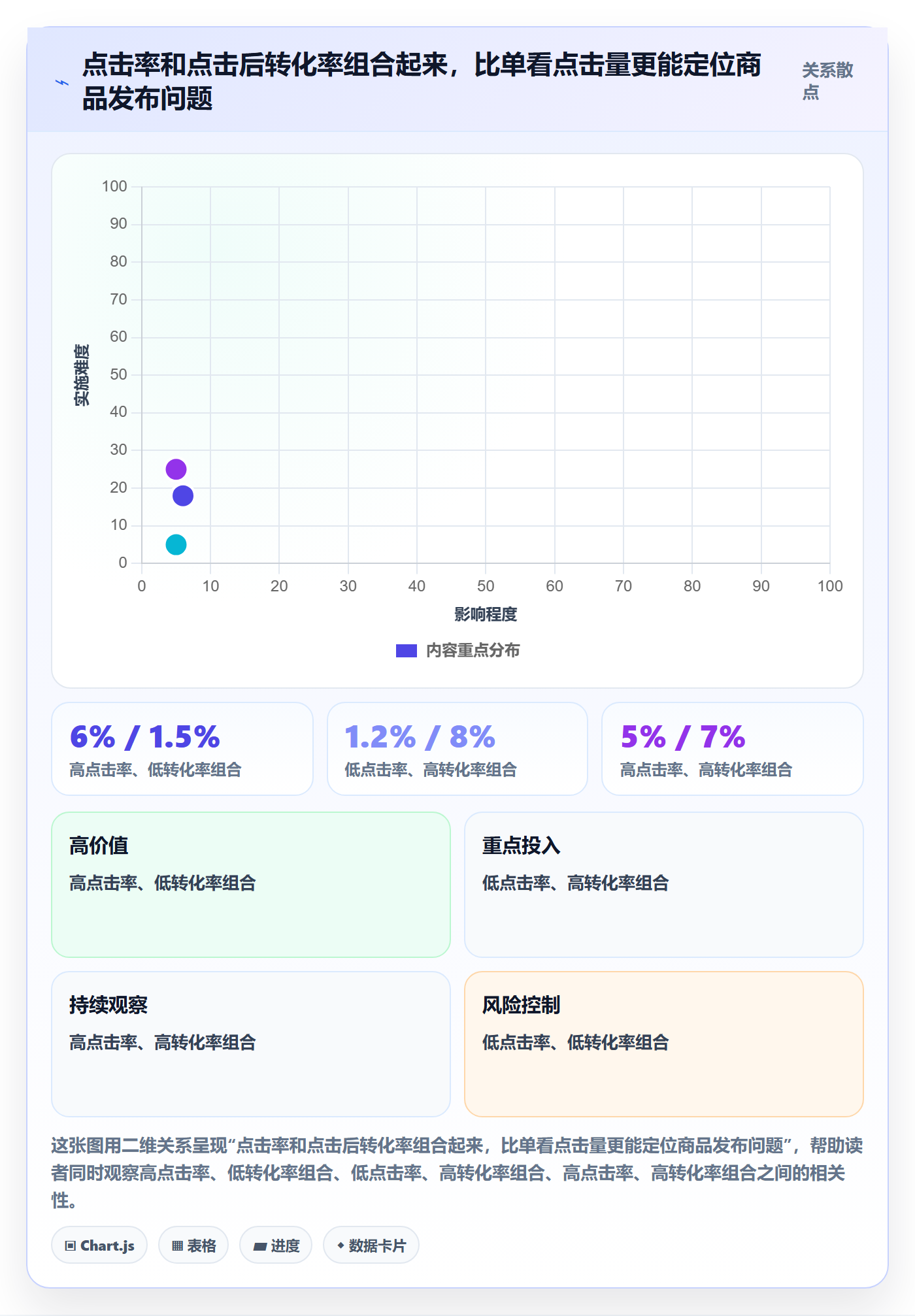 temu问题诊断：商品发布如何用广告投放改进
