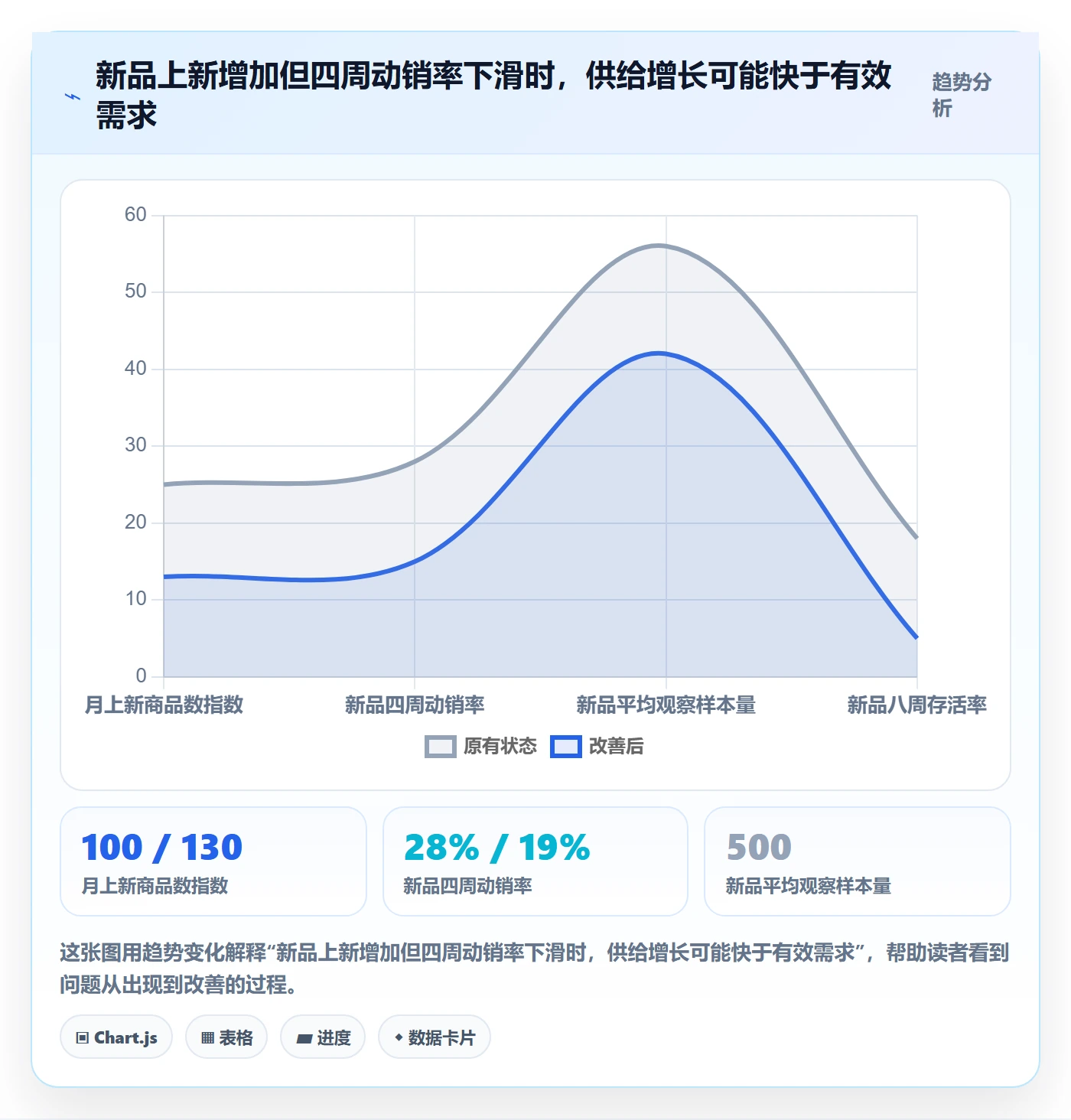 电商数据查询网站指标体系：行业趋势从哪里开始