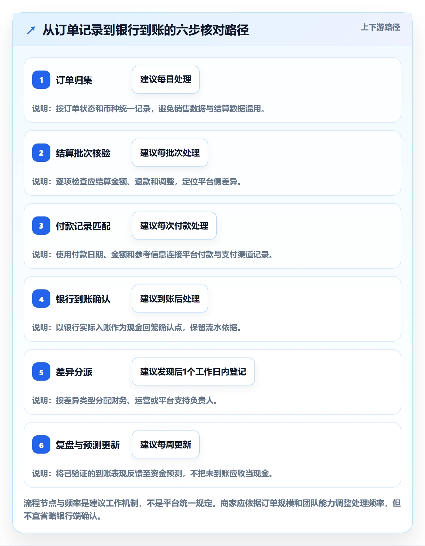 temu选择标准：平台入驻维度如何评估回款管理