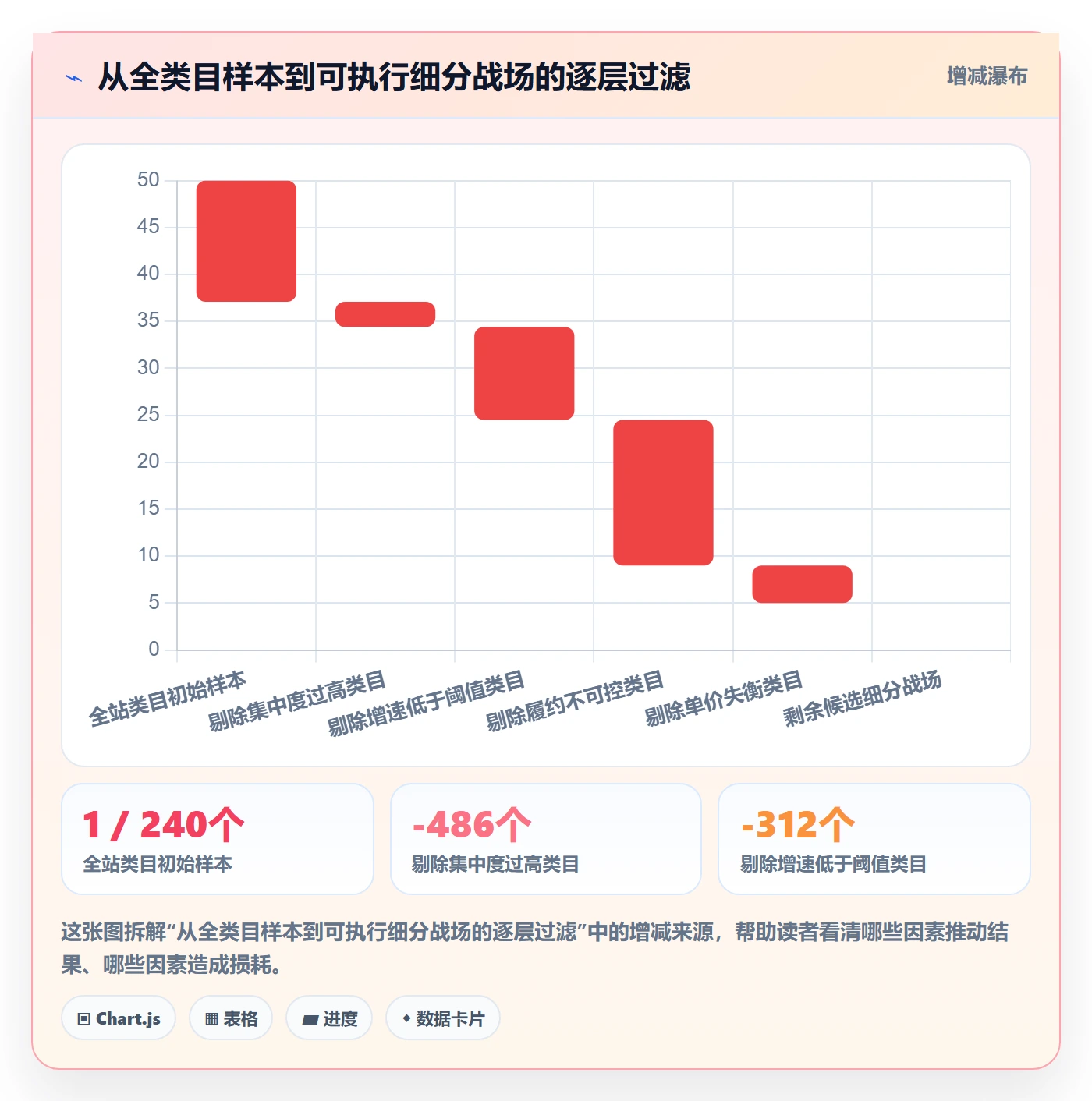 跨境电商运营实施路径：市场调研如何完成本地化运营