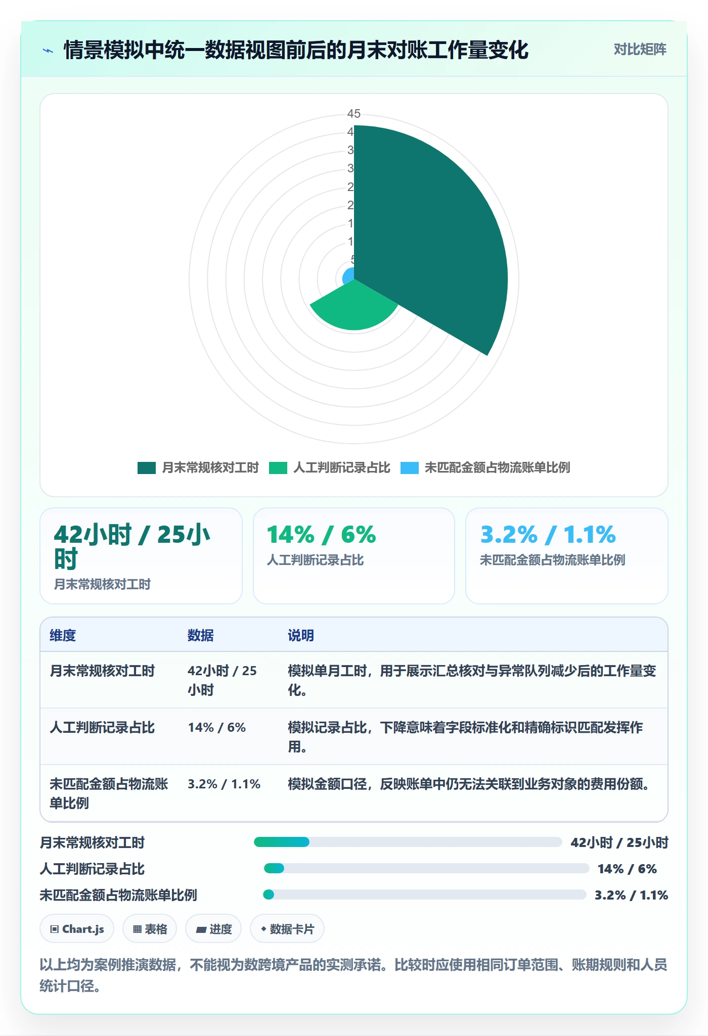 temu实施路径：履约物流如何完成支付结算