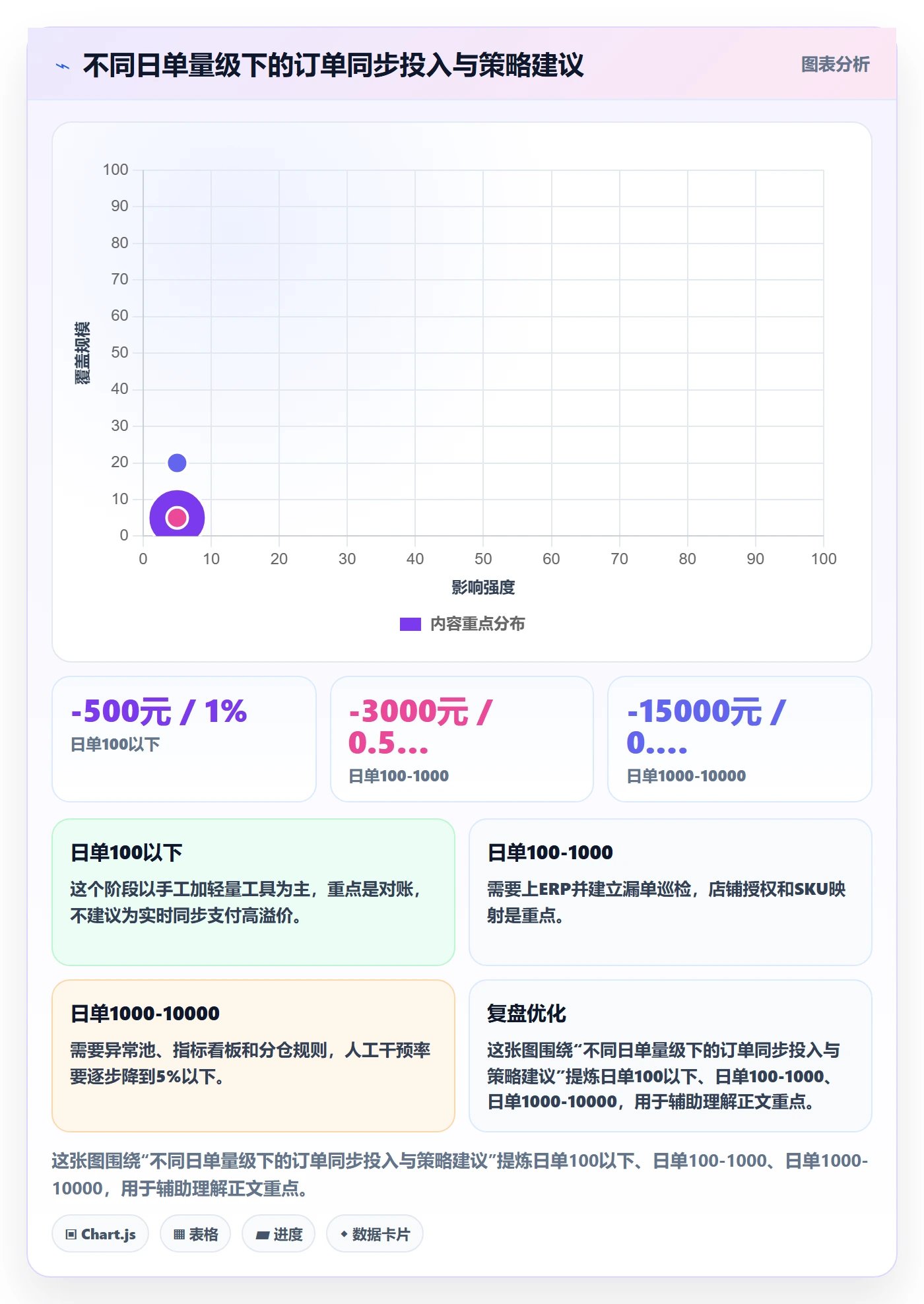 erp跨境电商精细化运营全解析：重点看懂订单同步