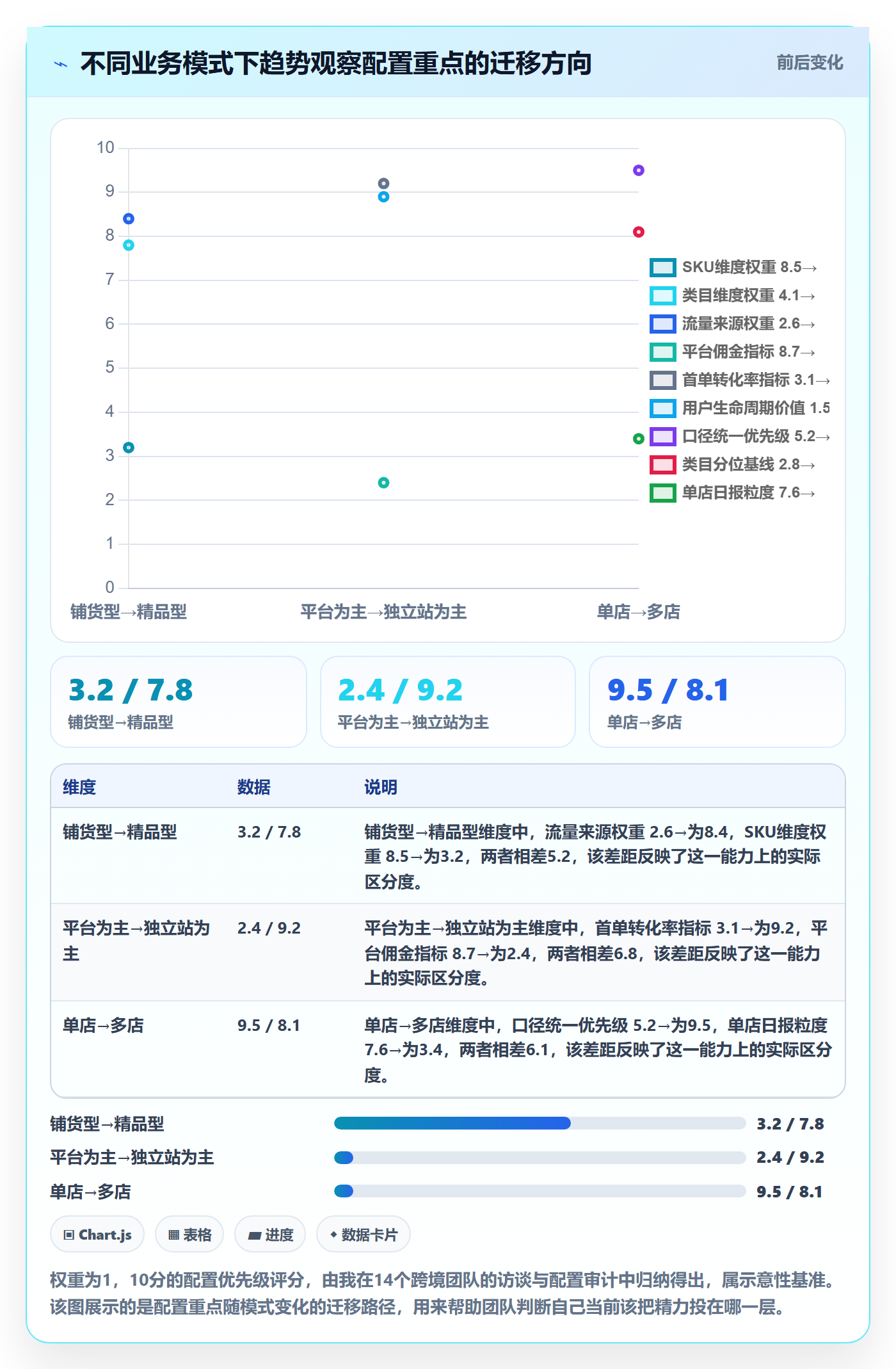 跨境电商运营配置指南：数据复盘需要哪些趋势观察设置