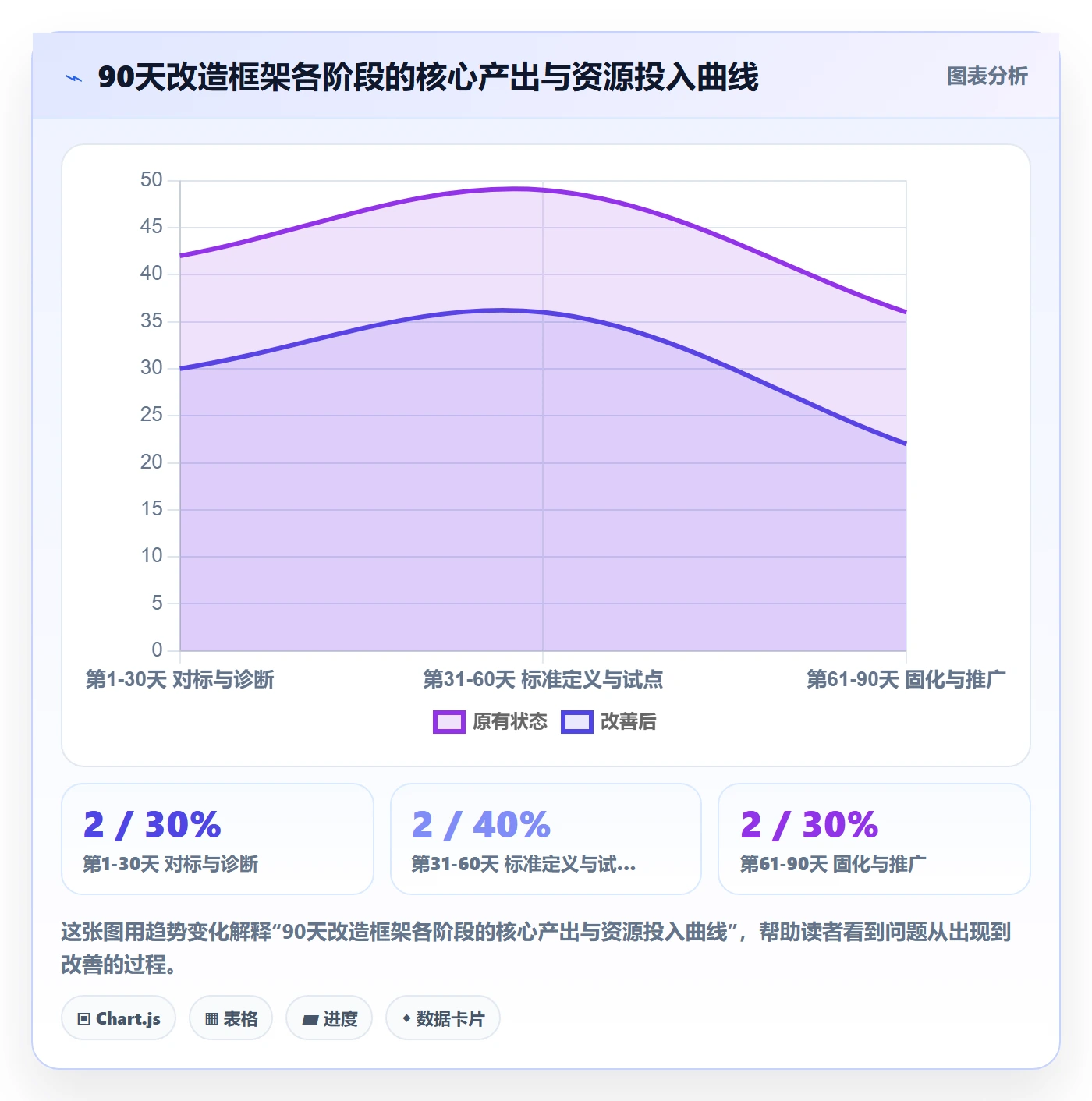 外贸数据分析平台改造重点：从竞争对手推进标准化管理