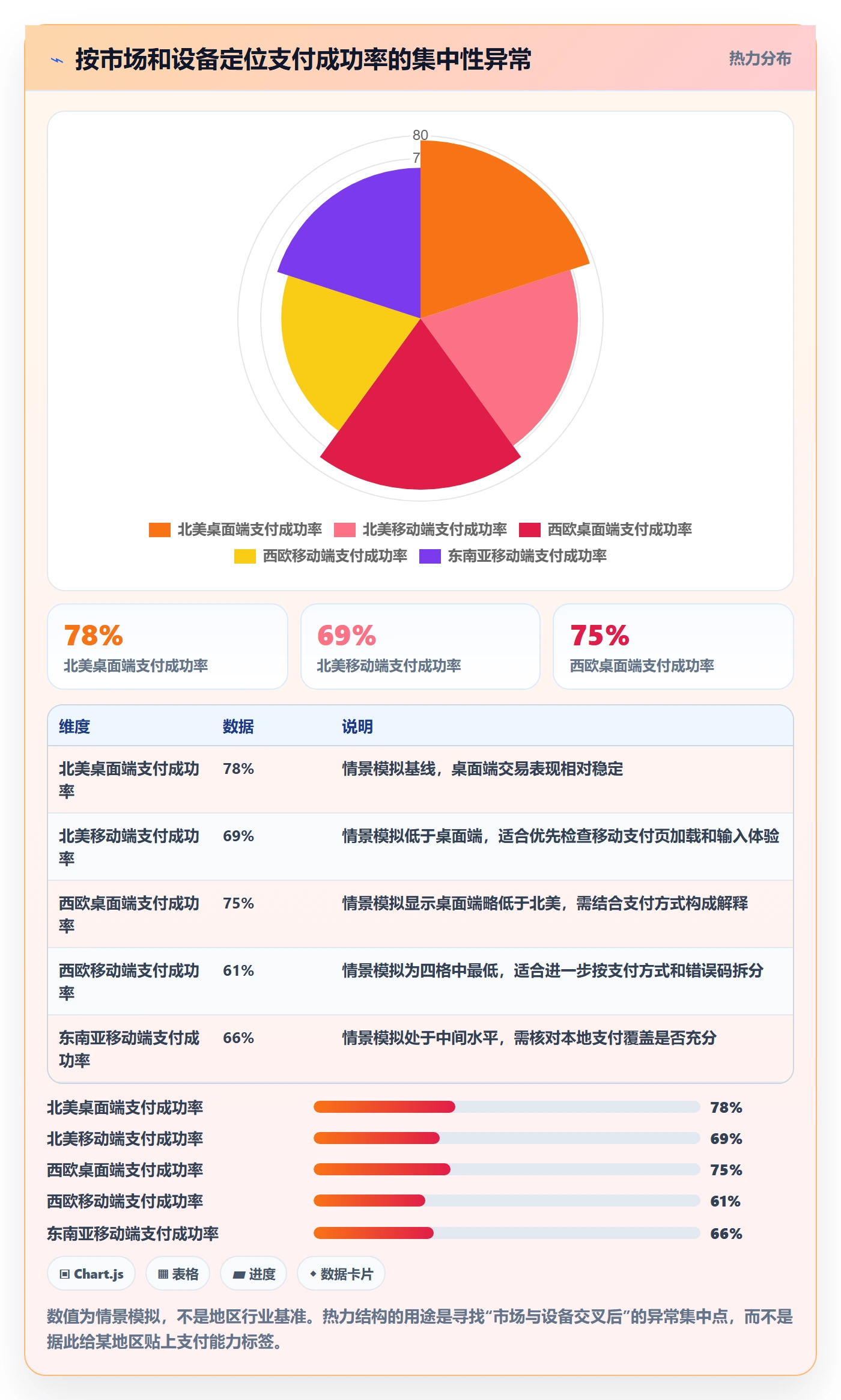 跨境电商怎么优化？先从支付结算的数据复盘入手