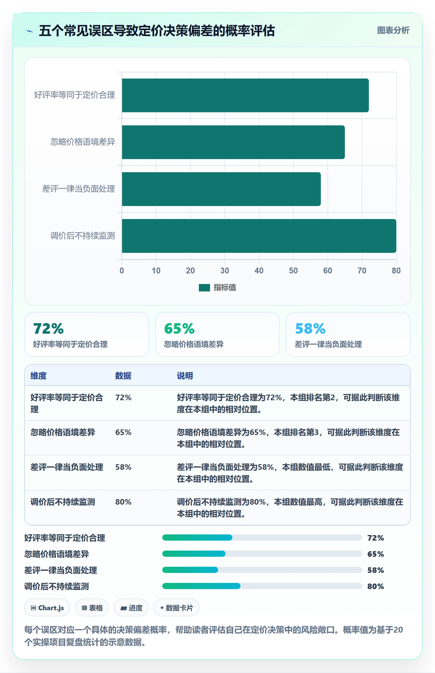 商品分析怎么选？用户评价相关的定价策略判断标准