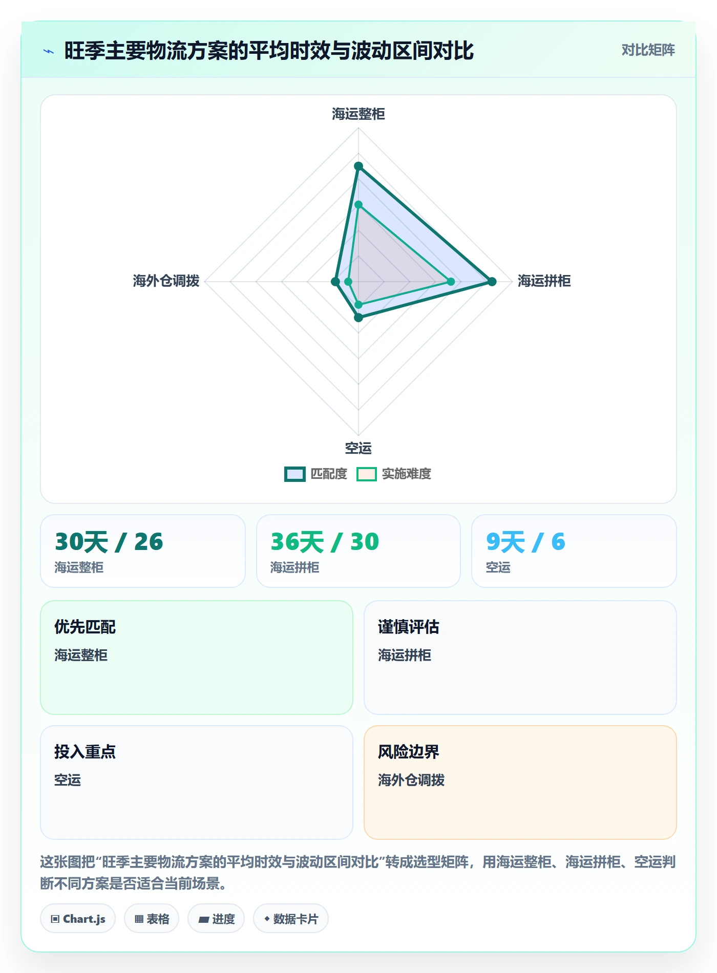 亚马逊软件进阶课：围绕库存管理完善旺季准备
