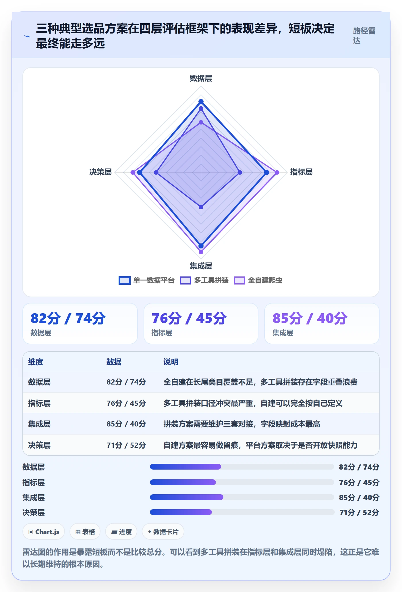 想做好亚马逊软件，先掌握系统搭建中的选品工具