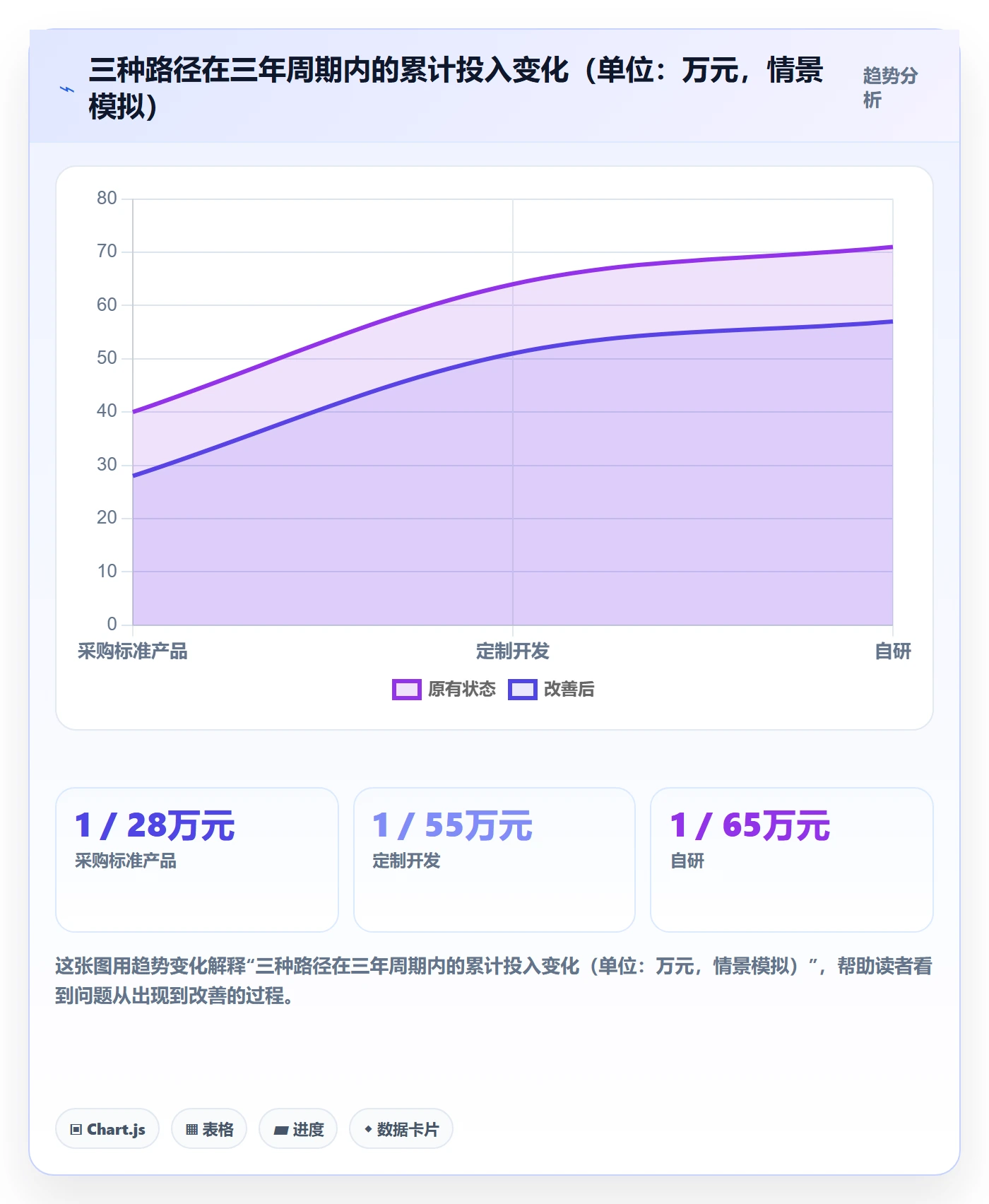 erp跨境电商数据方法：用系统实施支撑案例拆解判断