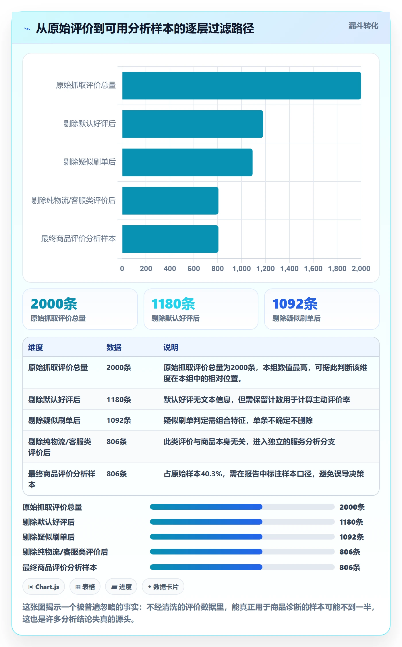 商品分析从0到1：用户评价的指标体系与操作要点