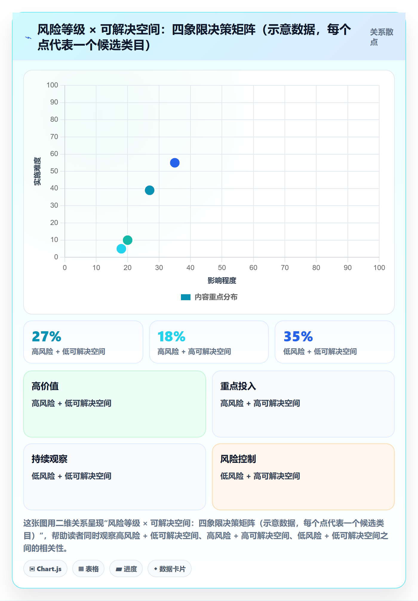 想做好跨境电商运营，先掌握风险排查中的市场调研