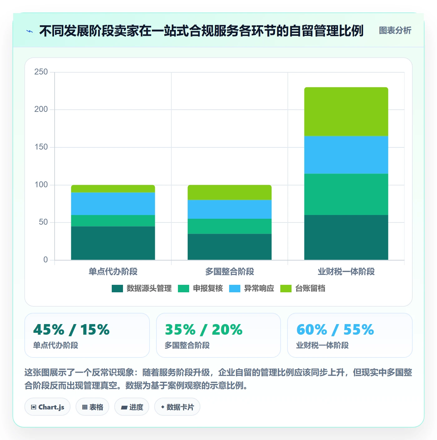 跨境电商一站式服务实践指南：税务合规的合规管理怎样更有效
