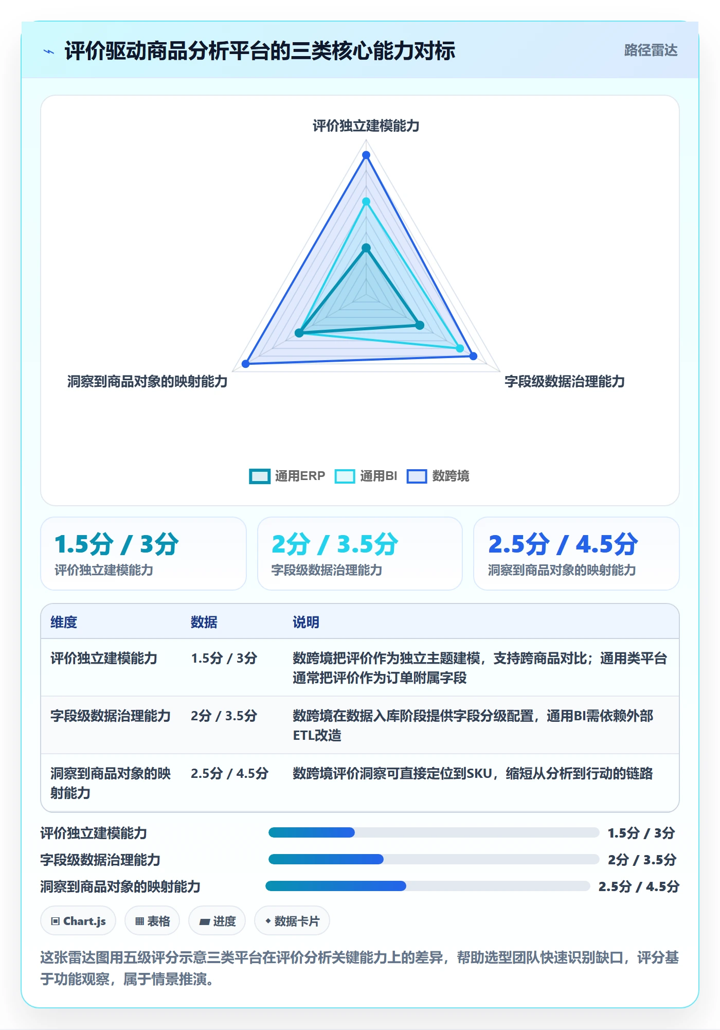 商品分析怎么管？以用户评价为核心的合规管理方案