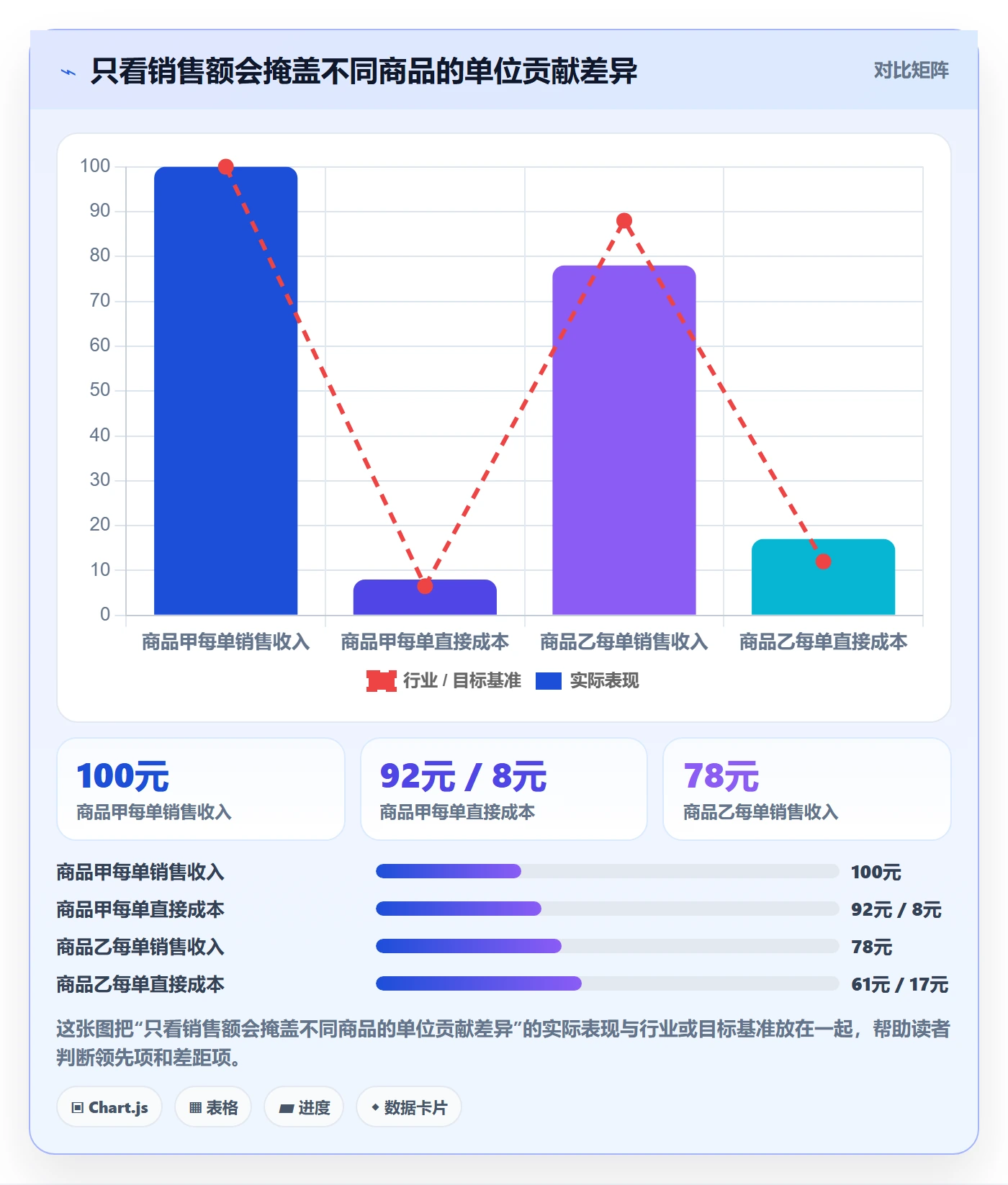 temu实战复盘：从商品发布验证回款管理效果
