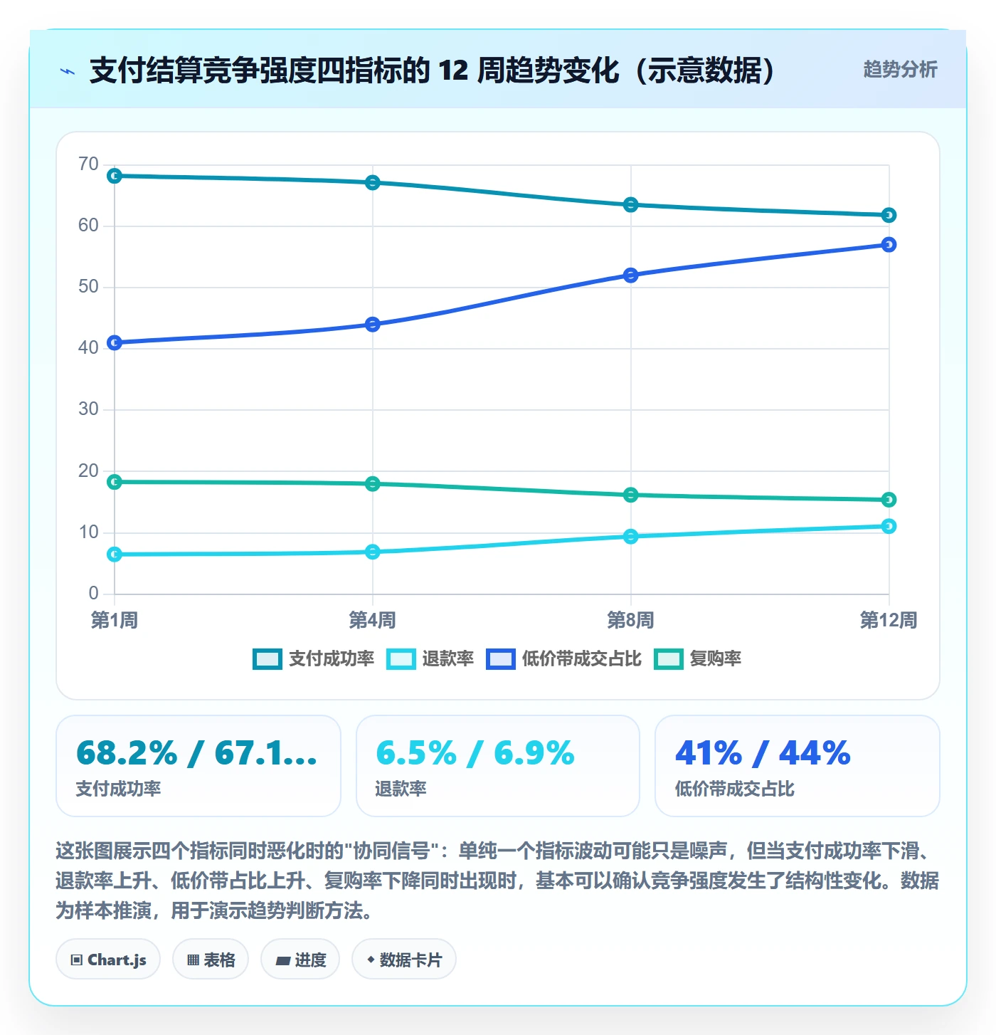 商品分析问题诊断：竞争强度如何用支付结算改进