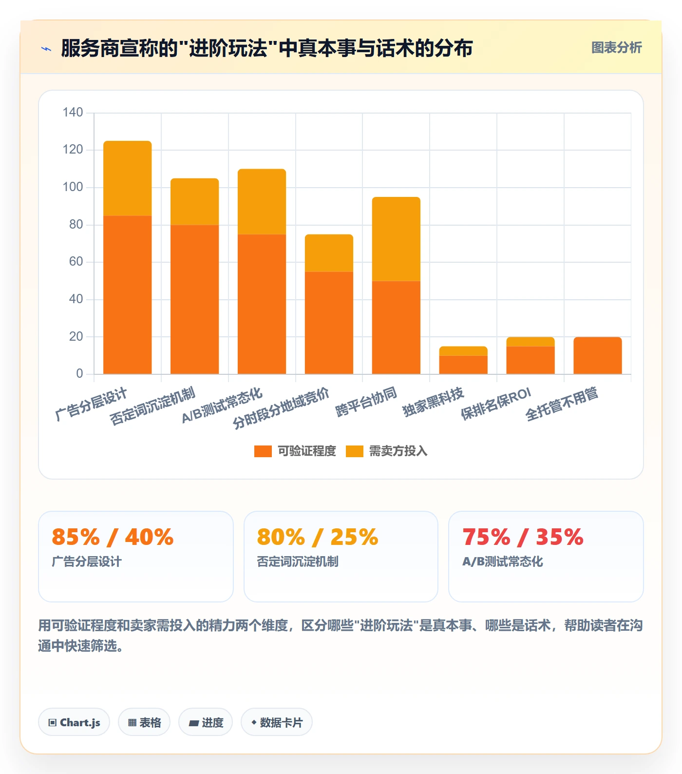 跨境电商一站式服务怎么选？运营推广相关的进阶玩法判断标准
