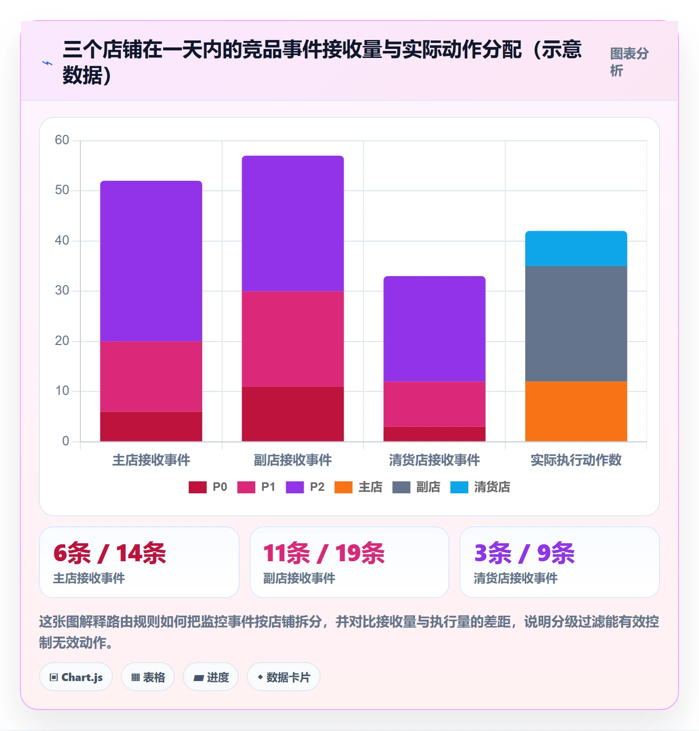 亚马逊软件操作手册：竞品监控对应的多店经营步骤