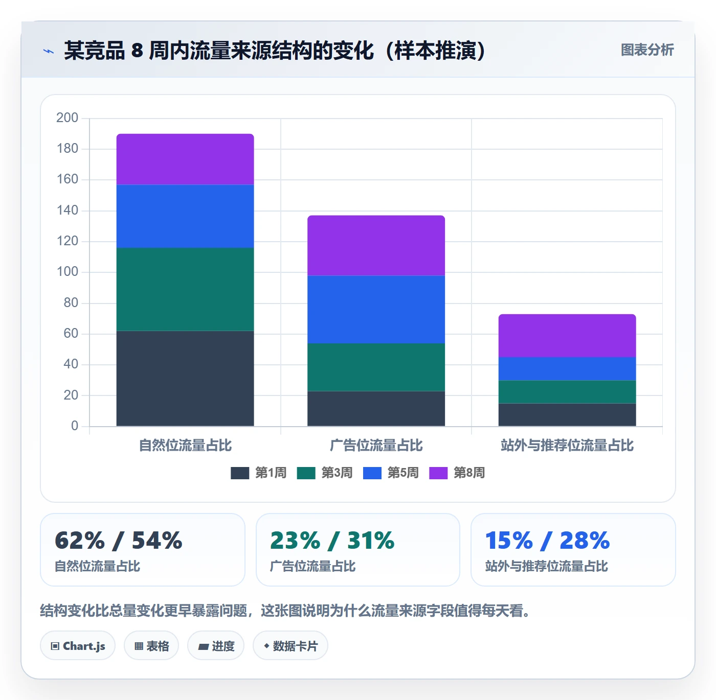 亚马逊软件操作手册:竞品监控对应的趋势观察步骤