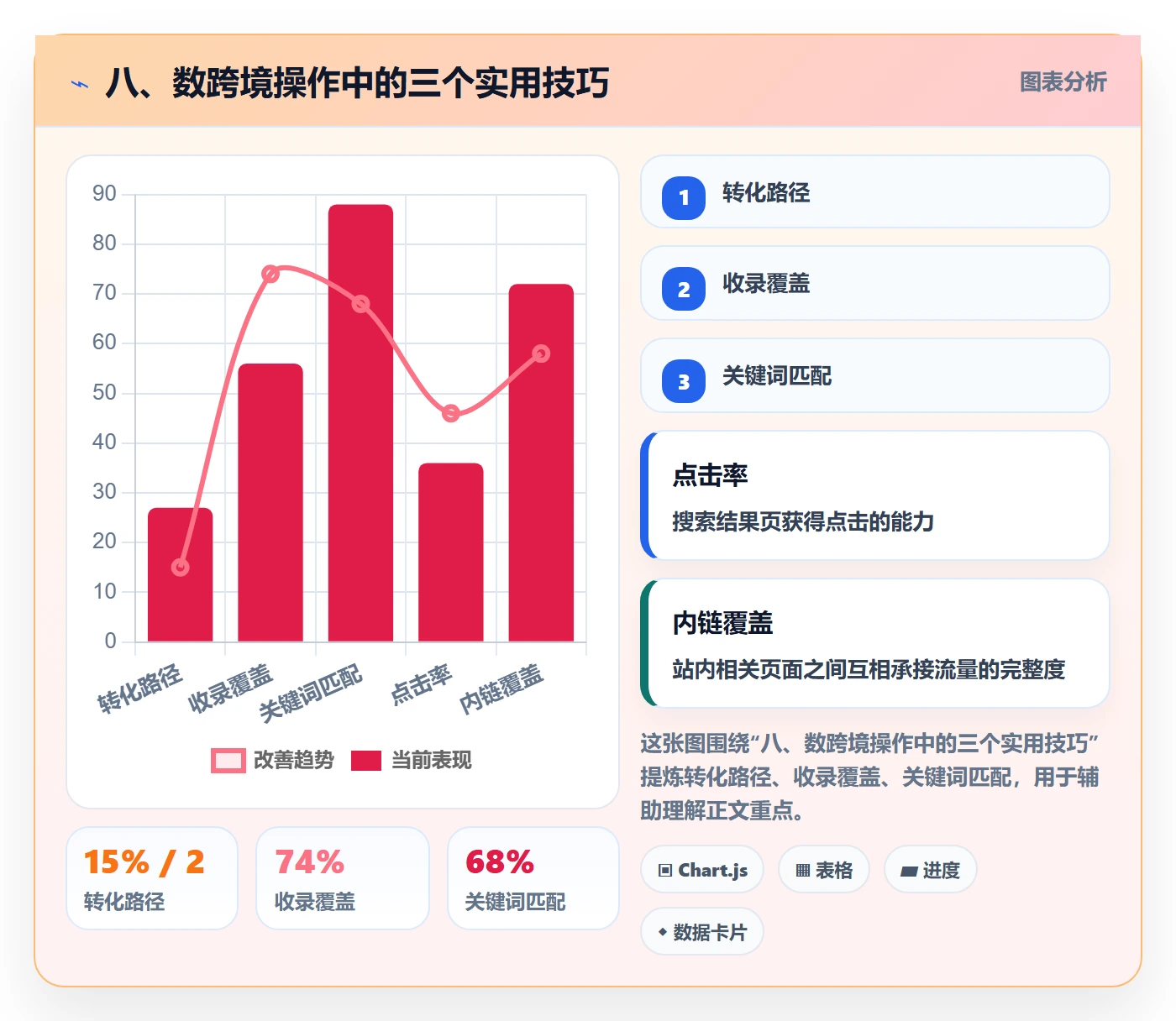 八、数跨境操作中的三个实用技巧