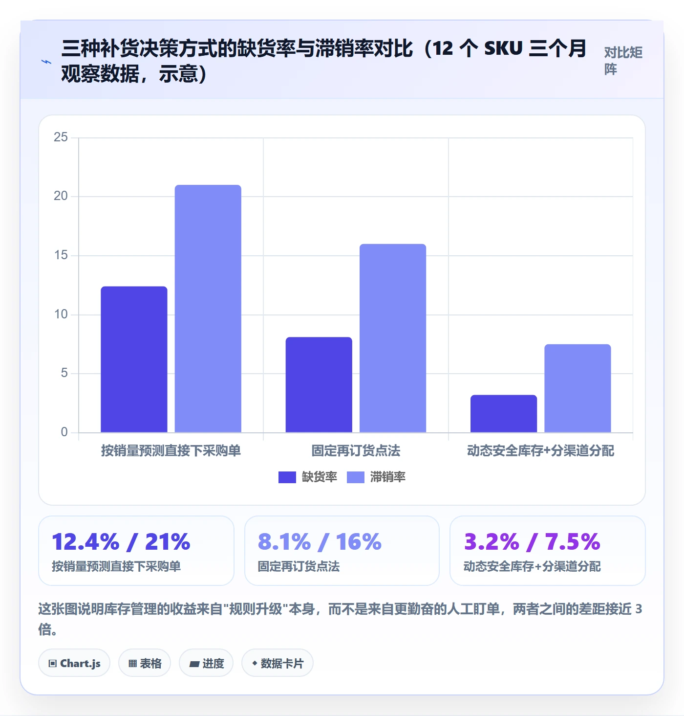 跨境电商运营怎么管？以库存计划为核心的跨境物流方案
