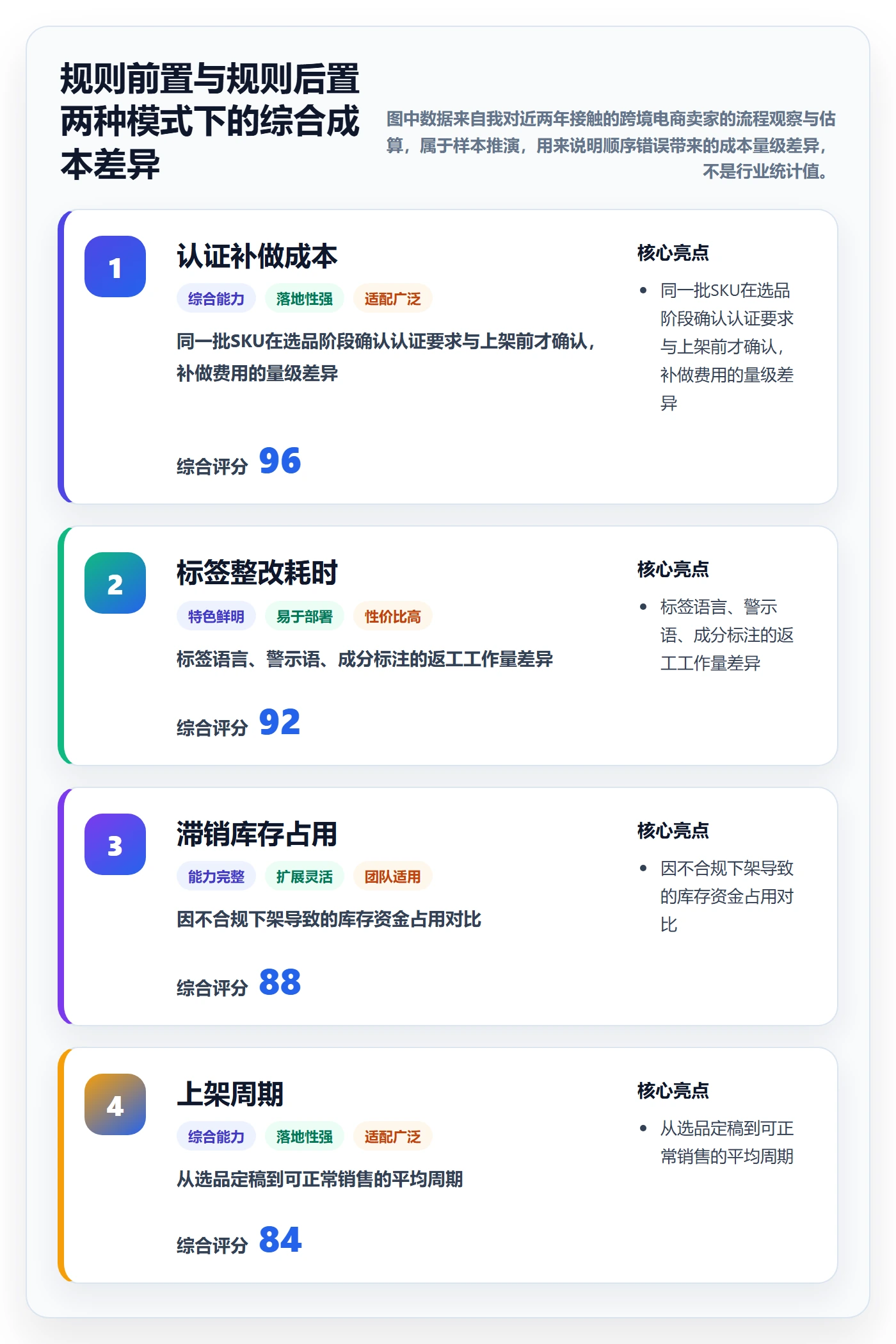 跨境电商一站式服务改造重点：从选品采购推进平台规则