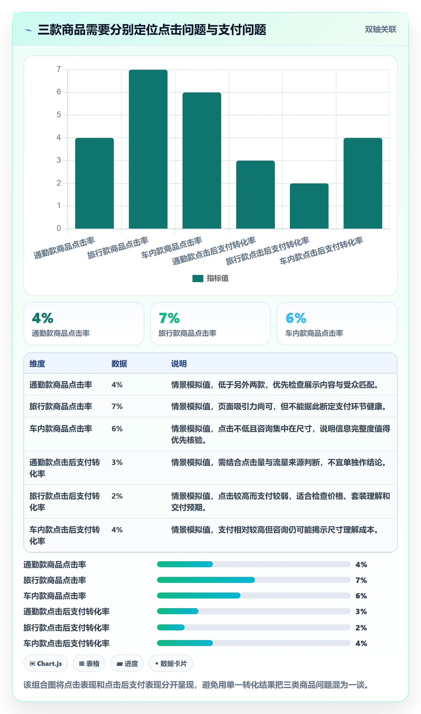 temu方案设计：商品发布场景的精细化运营怎么做