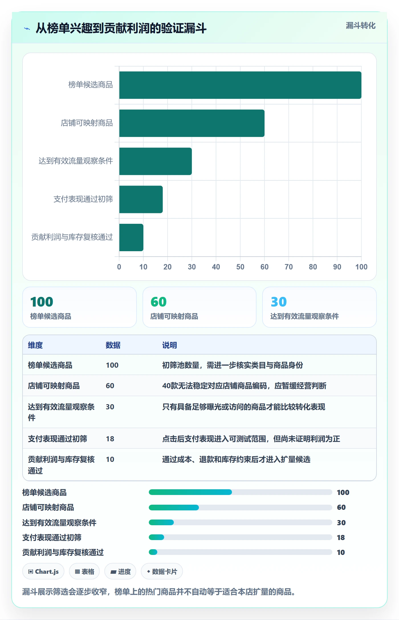 电商数据查询网站问题诊断：平台榜单如何用多店经营改进