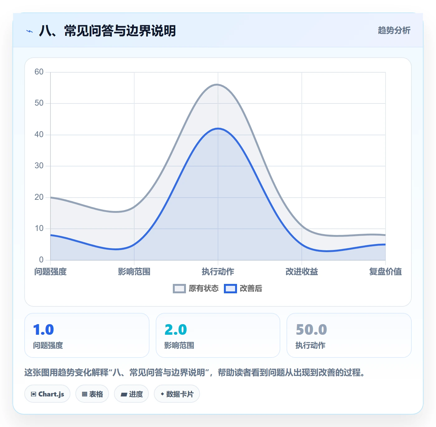 八、常见问答与边界说明