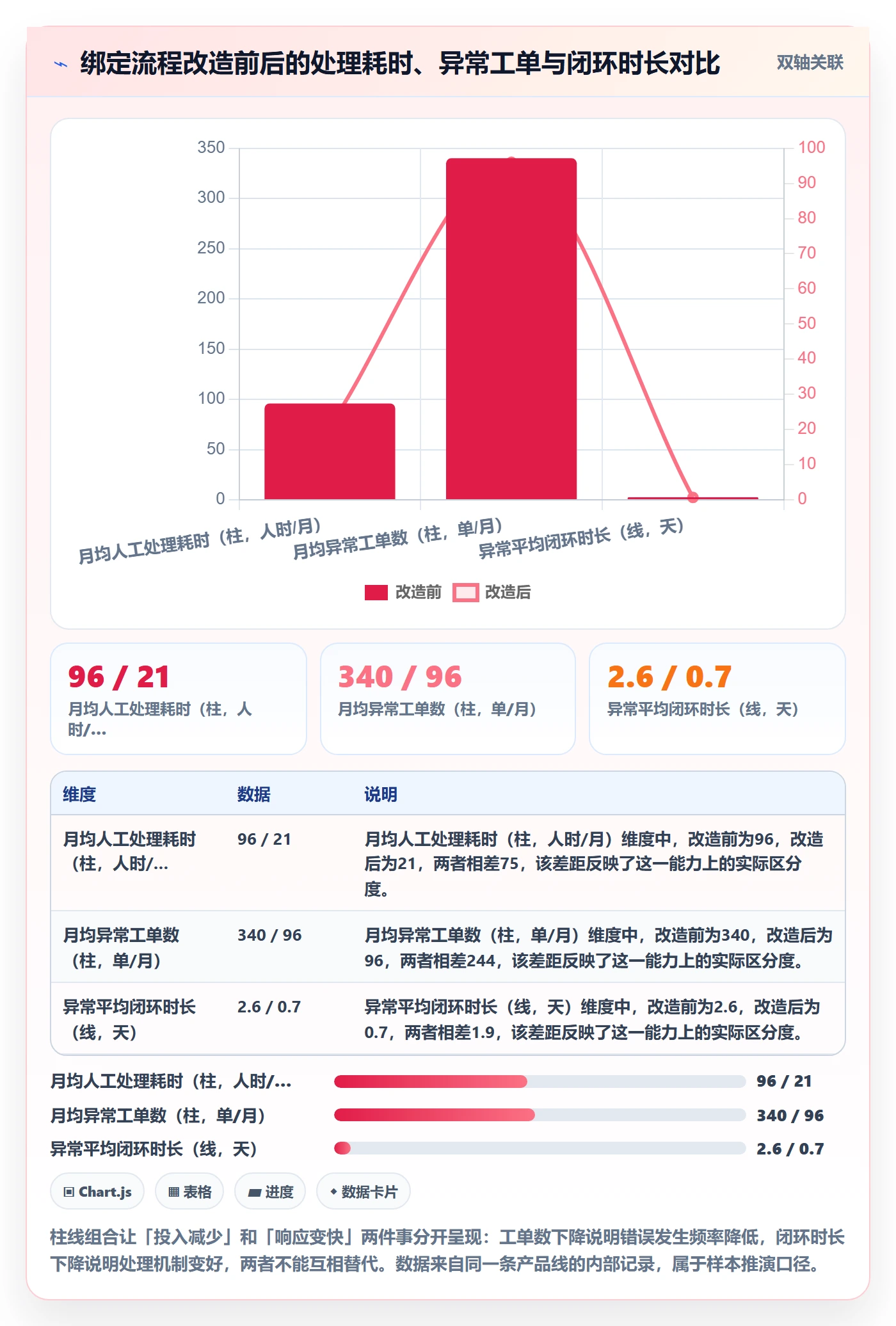 UPC码实践指南:商品绑定的趋势观察怎样更有效