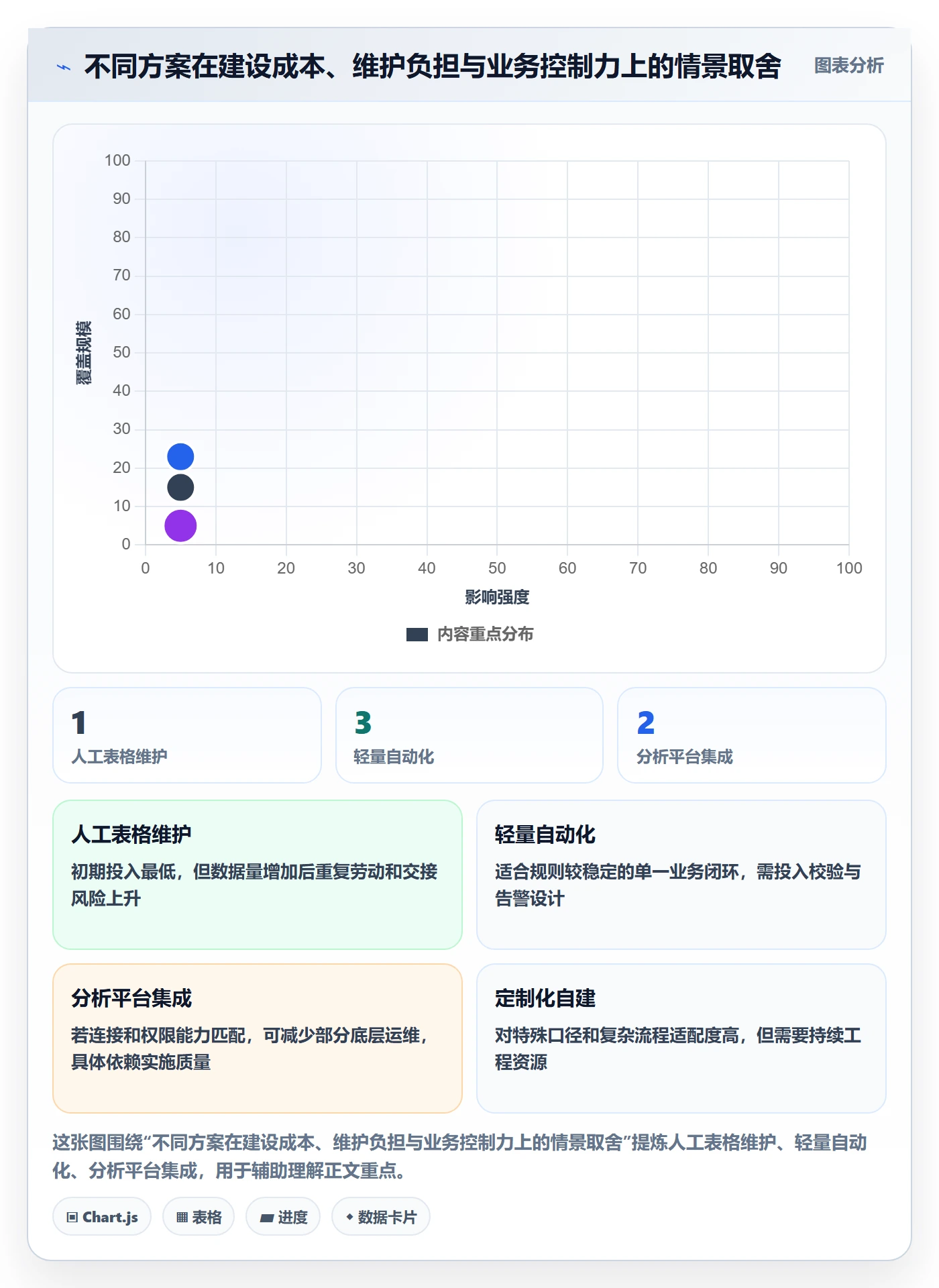 电商数据查询网站怎么管？以平台榜单为核心的自动化方案方案