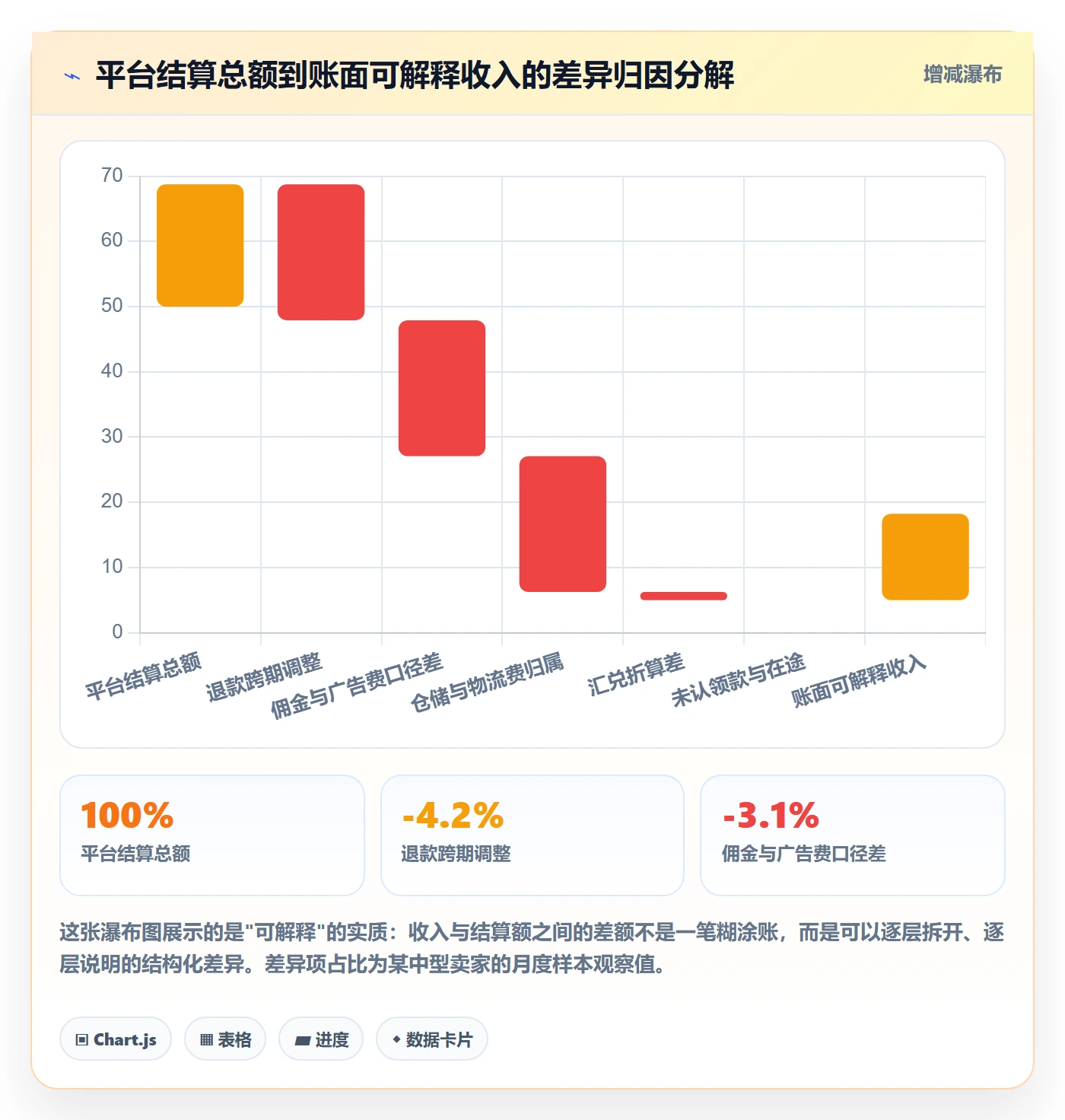 erp跨境电商方案设计：财务核算场景的合规管理怎么做