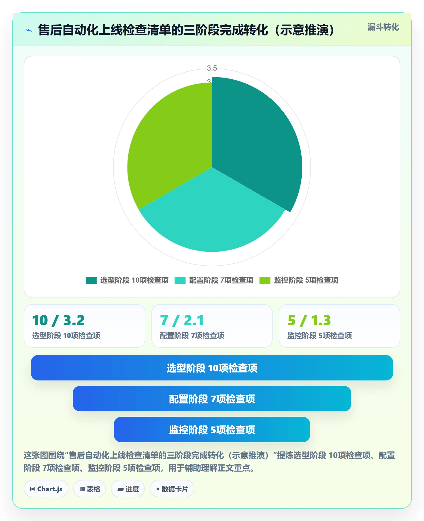 跨境电商一站式服务避坑指南：售后服务环节的自动化方案要注意什么