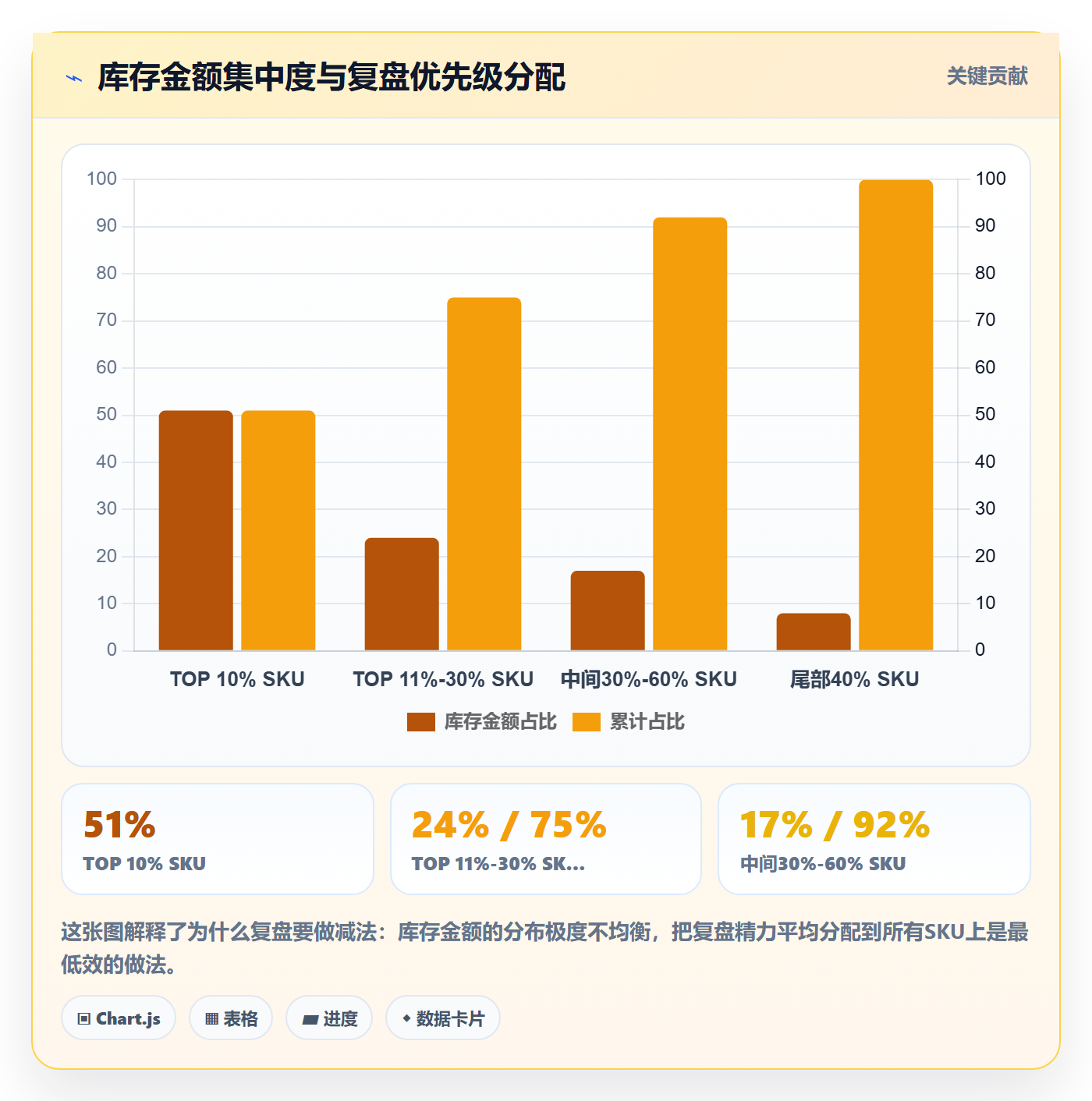 跨境电商运营操作手册:库存计划对应的数据复盘步骤