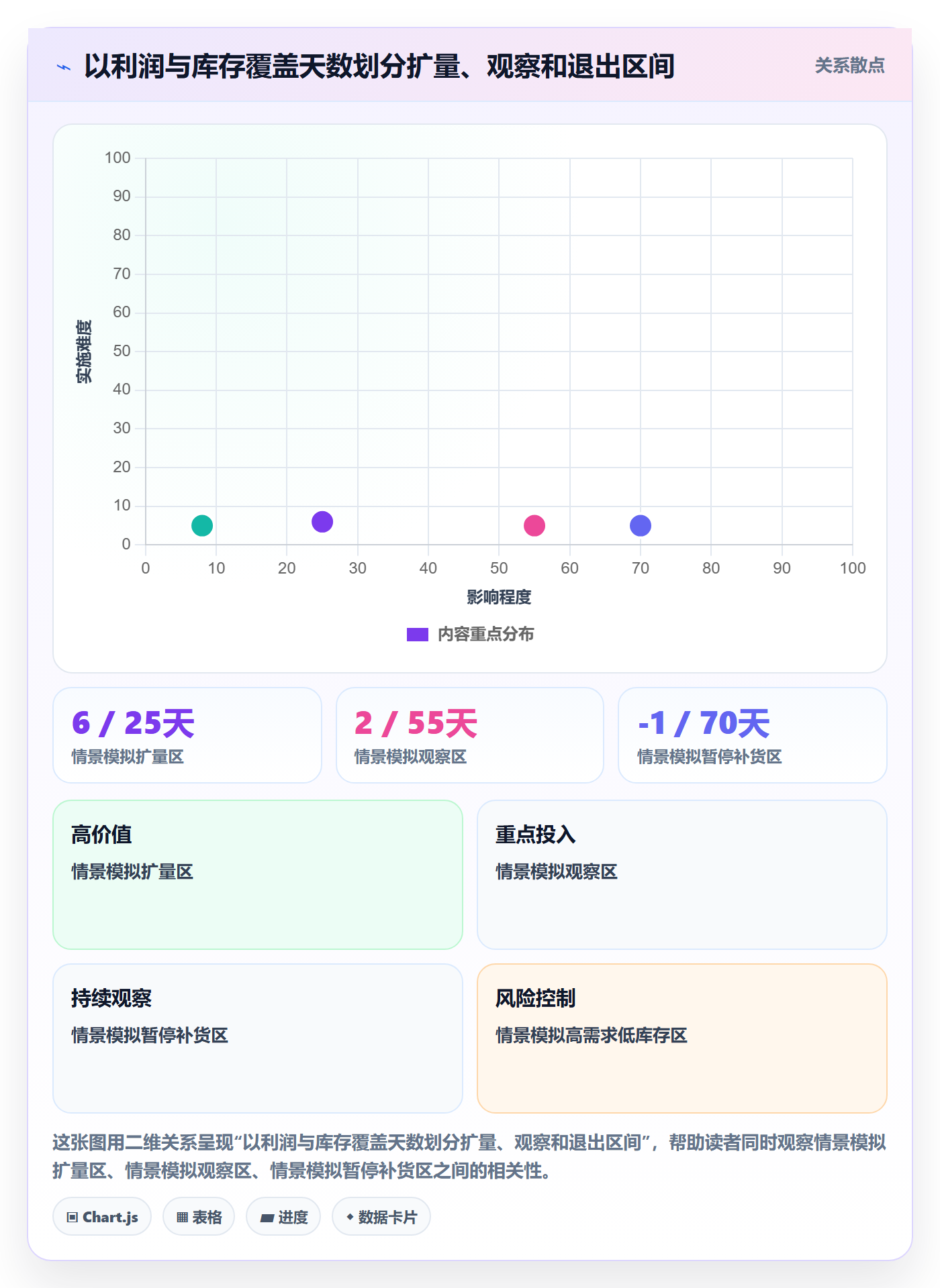 temu落地清单：半托管模式相关的进阶玩法事项