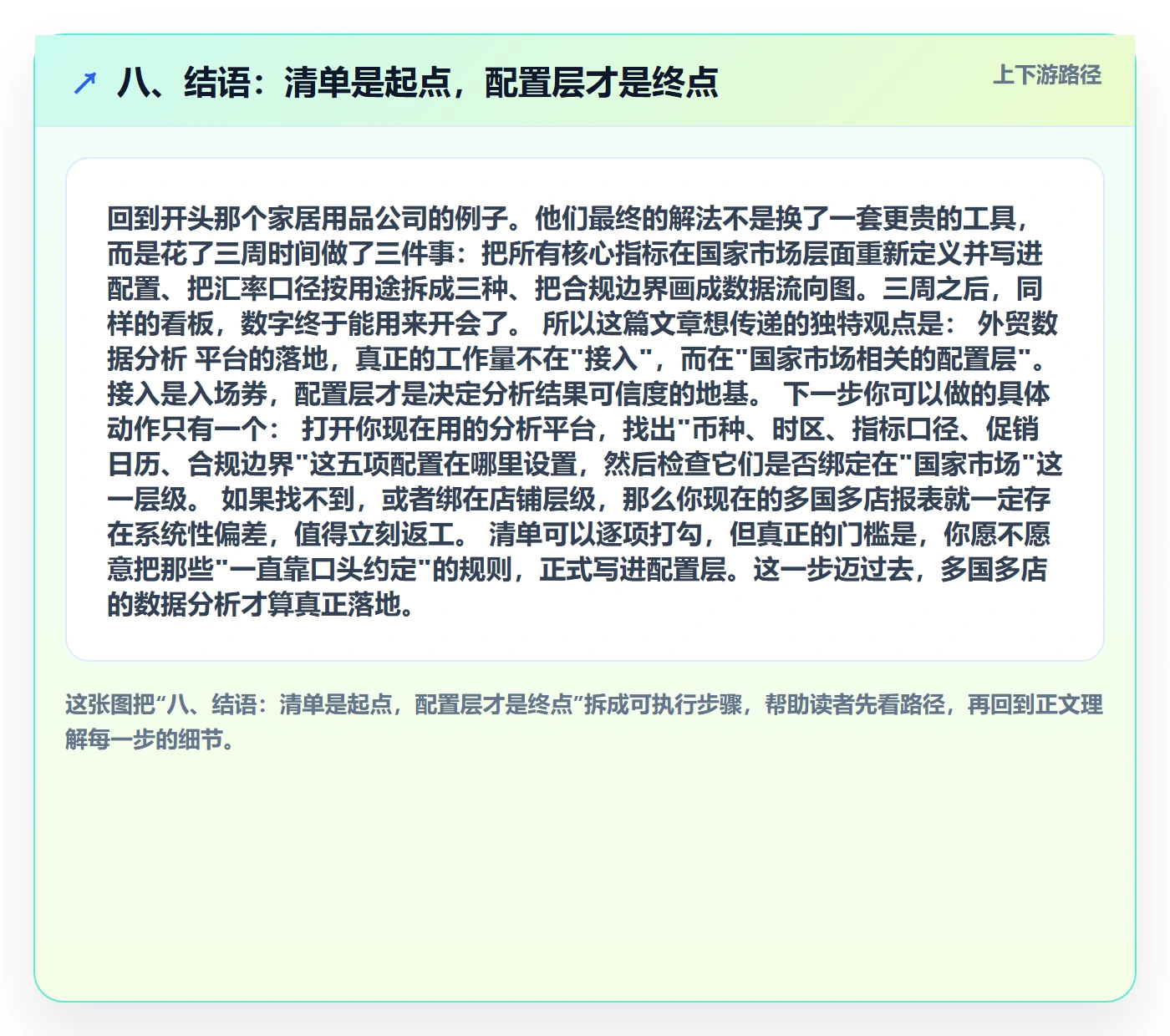 八、结语：清单是起点，配置层才是终点
