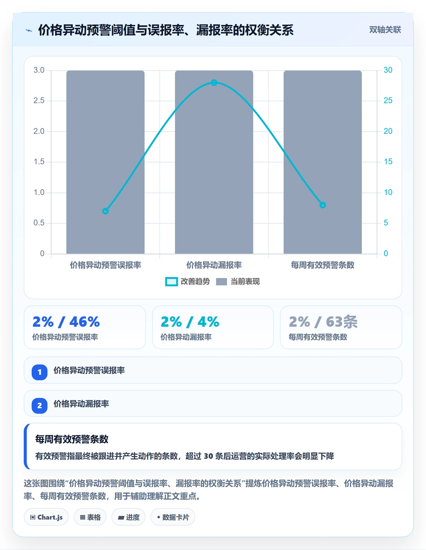 商品分析落地清单：竞争强度相关的核心功能事项