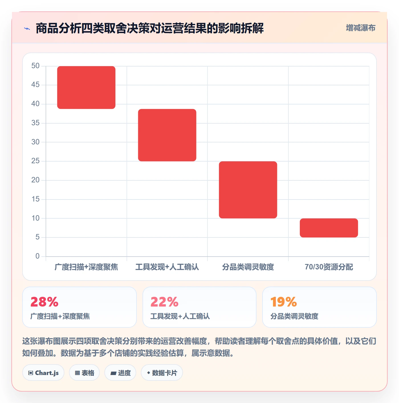 商品分析精细化运营全解析：重点看懂市场需求