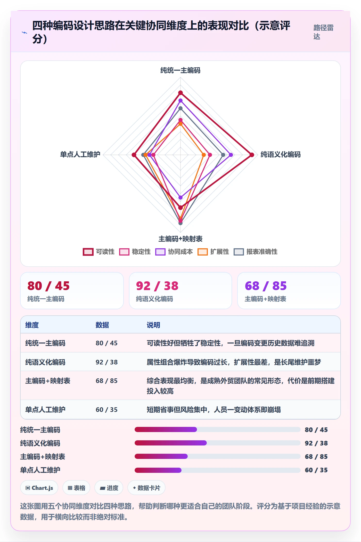 外贸数据分析平台管理要点：商品编码的团队协同如何设计