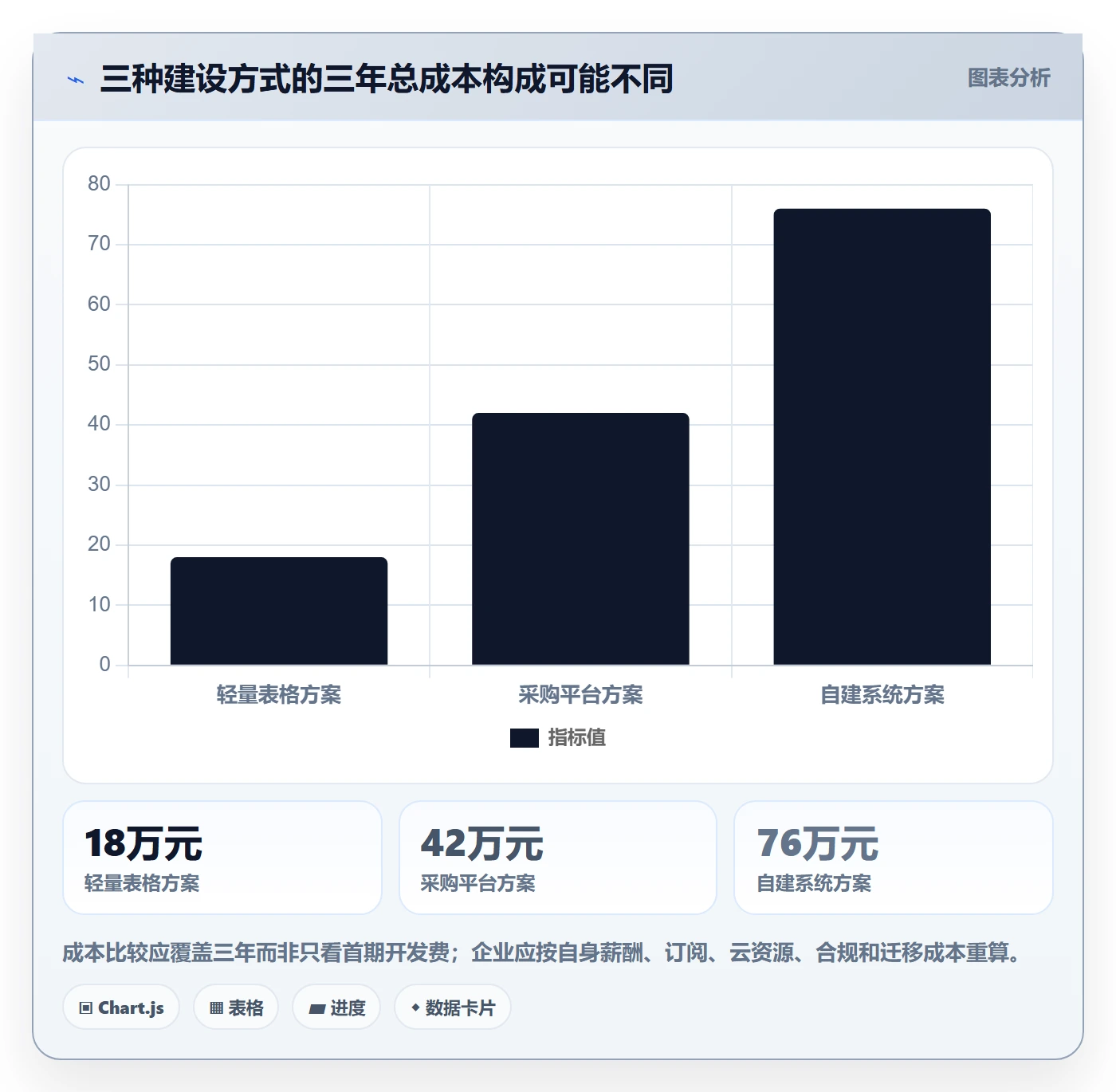 电商数据查询网站建设路线：从竞品数据到标准化管理分几步