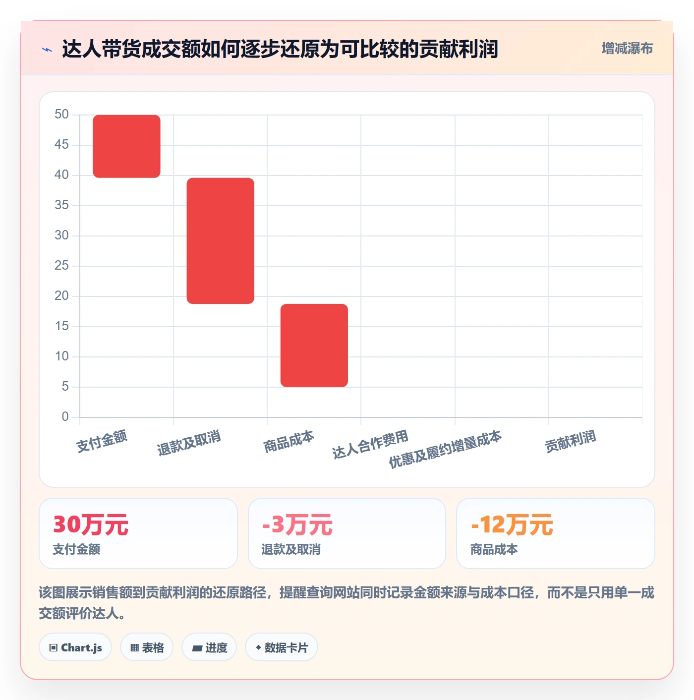 电商数据查询网站规划方法：达人数据与多店经营如何衔接