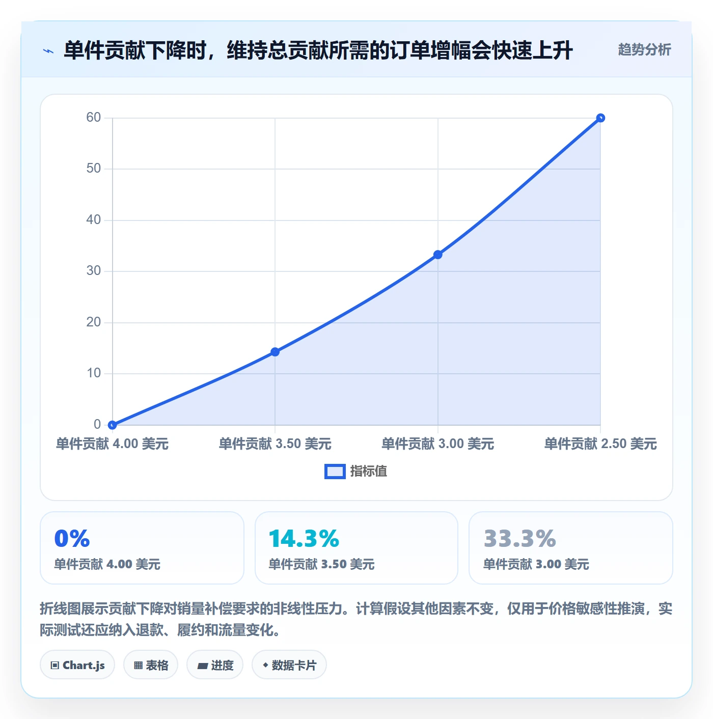 temu使用技巧：选品定价对应的多店经营方法