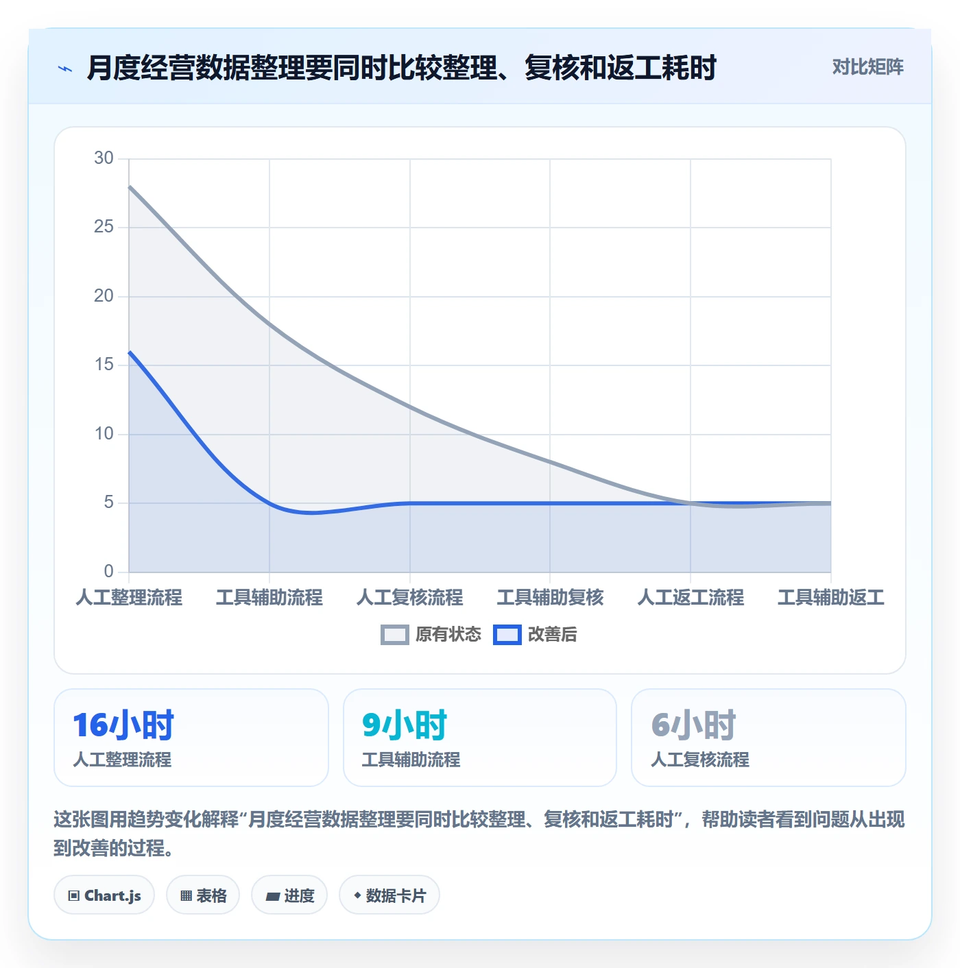 temu优化清单：平台入驻与工具对比的关键动作