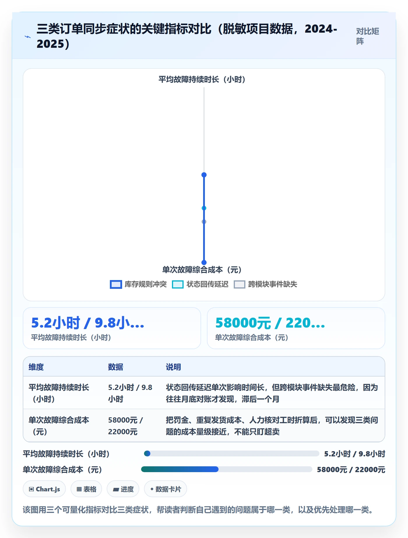 erp跨境电商问题诊断：订单同步如何用供应链协同改进