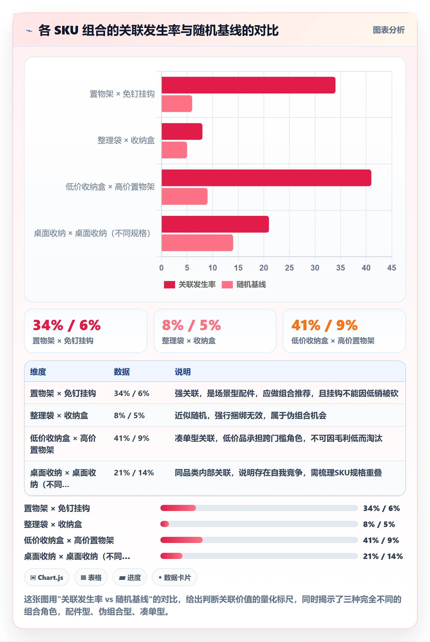 商品分析操作手册：组合优化对应的案例拆解步骤