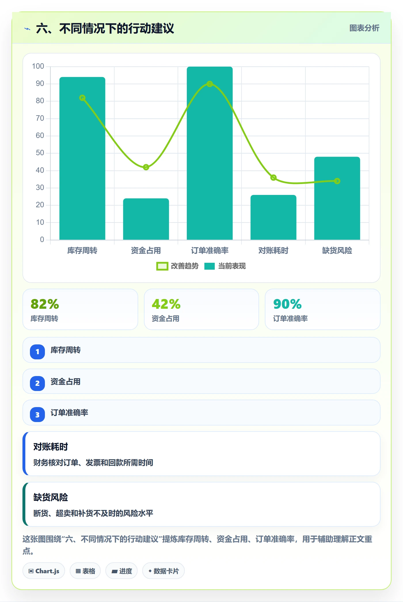 六、不同情况下的行动建议