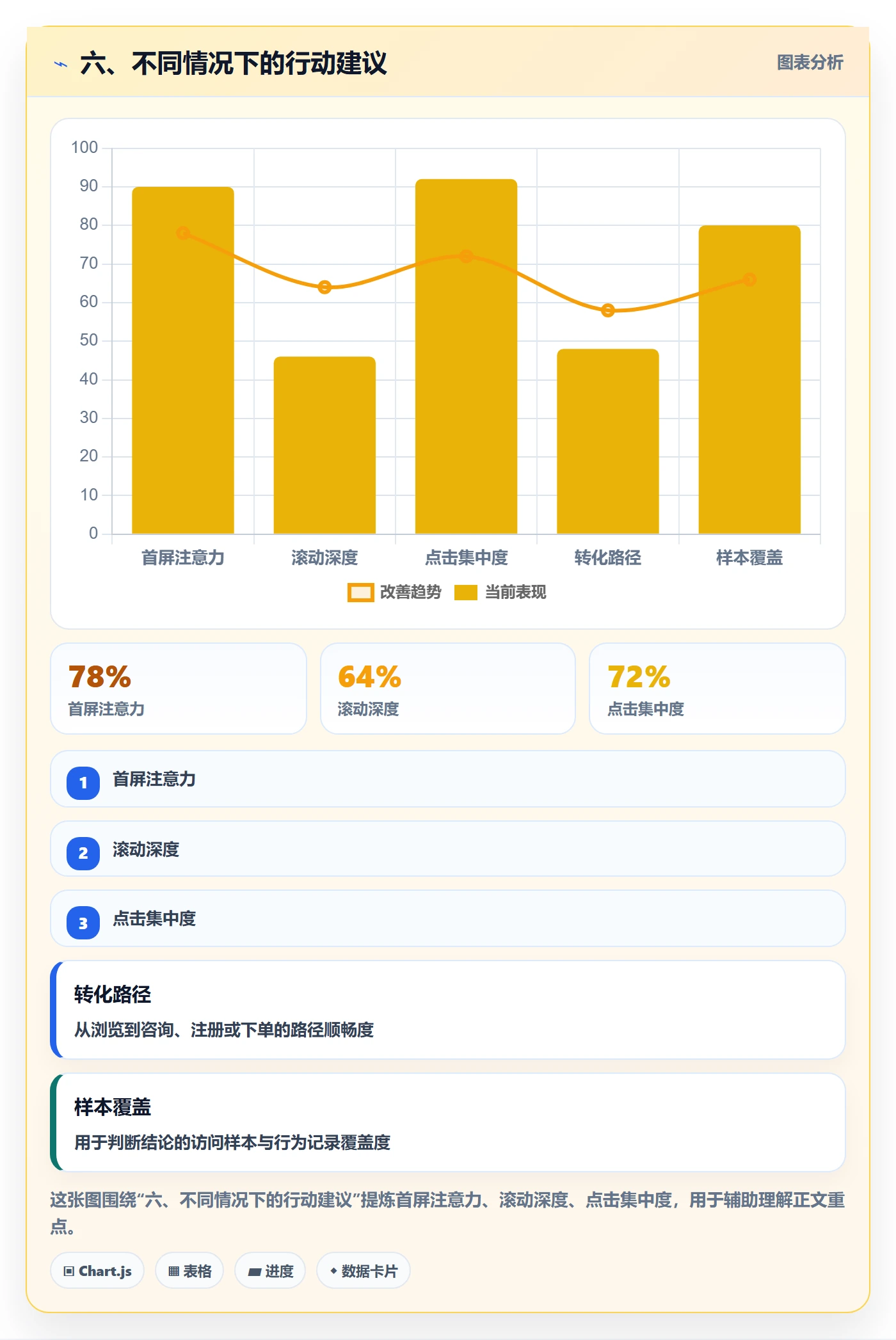 六、不同情况下的行动建议
