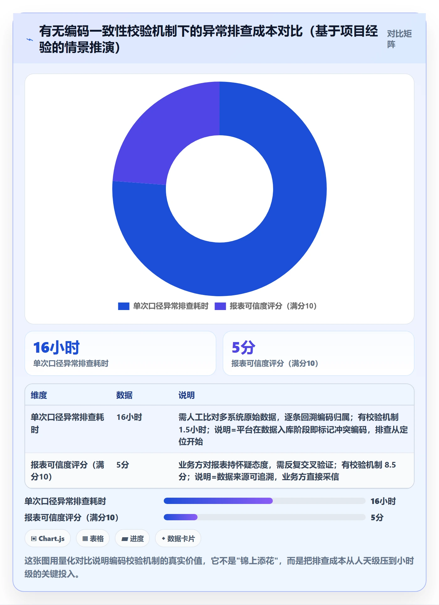 外贸数据分析平台管理要点：商品编码的核心功能如何设计