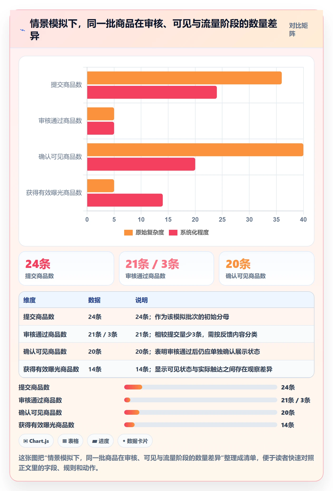 temu实战复盘：从商品发布验证平台规则效果