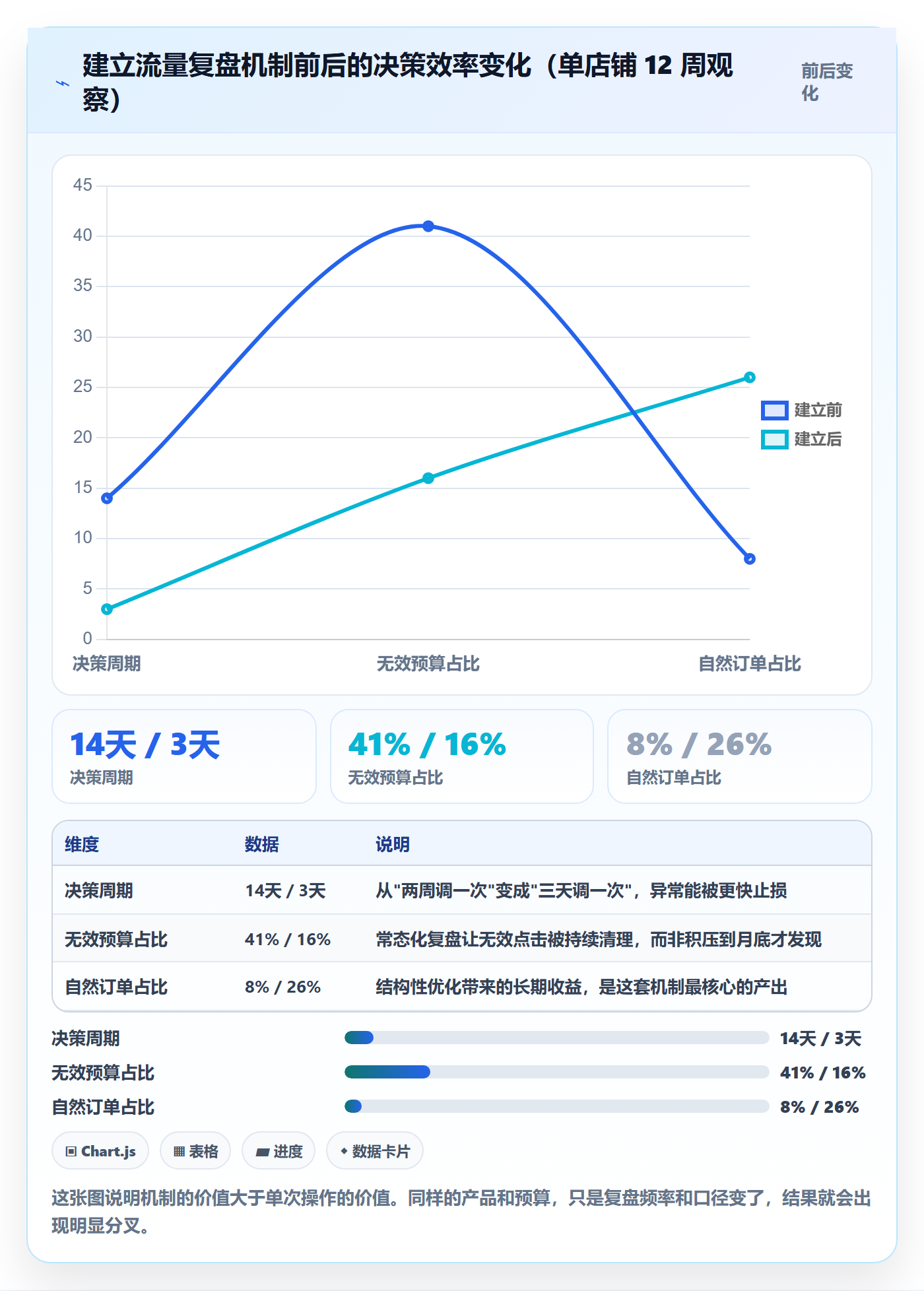 想做好跨境电商运营，先掌握新手避坑中的流量获取